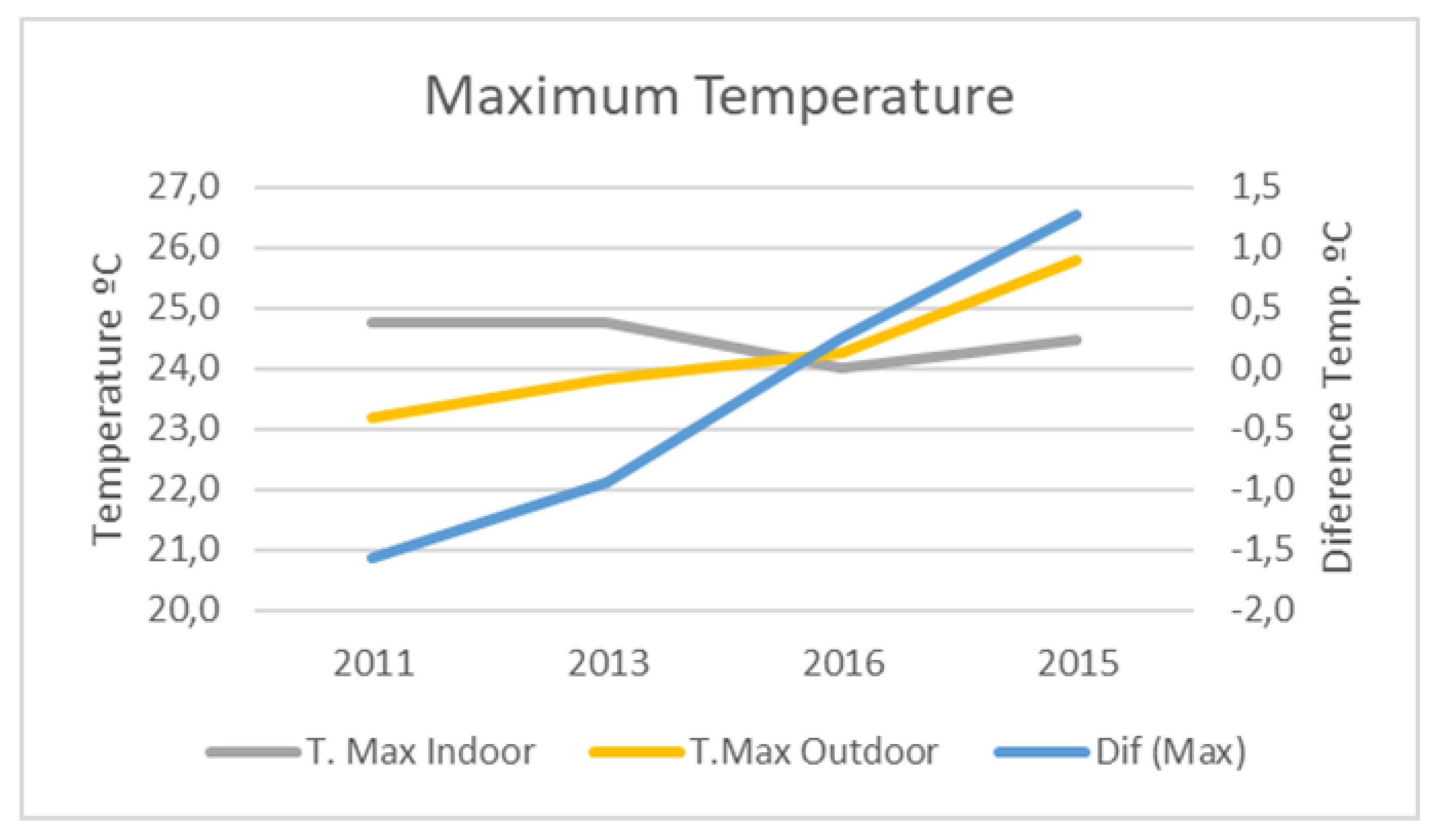 Energies 15 01571 g016 550
