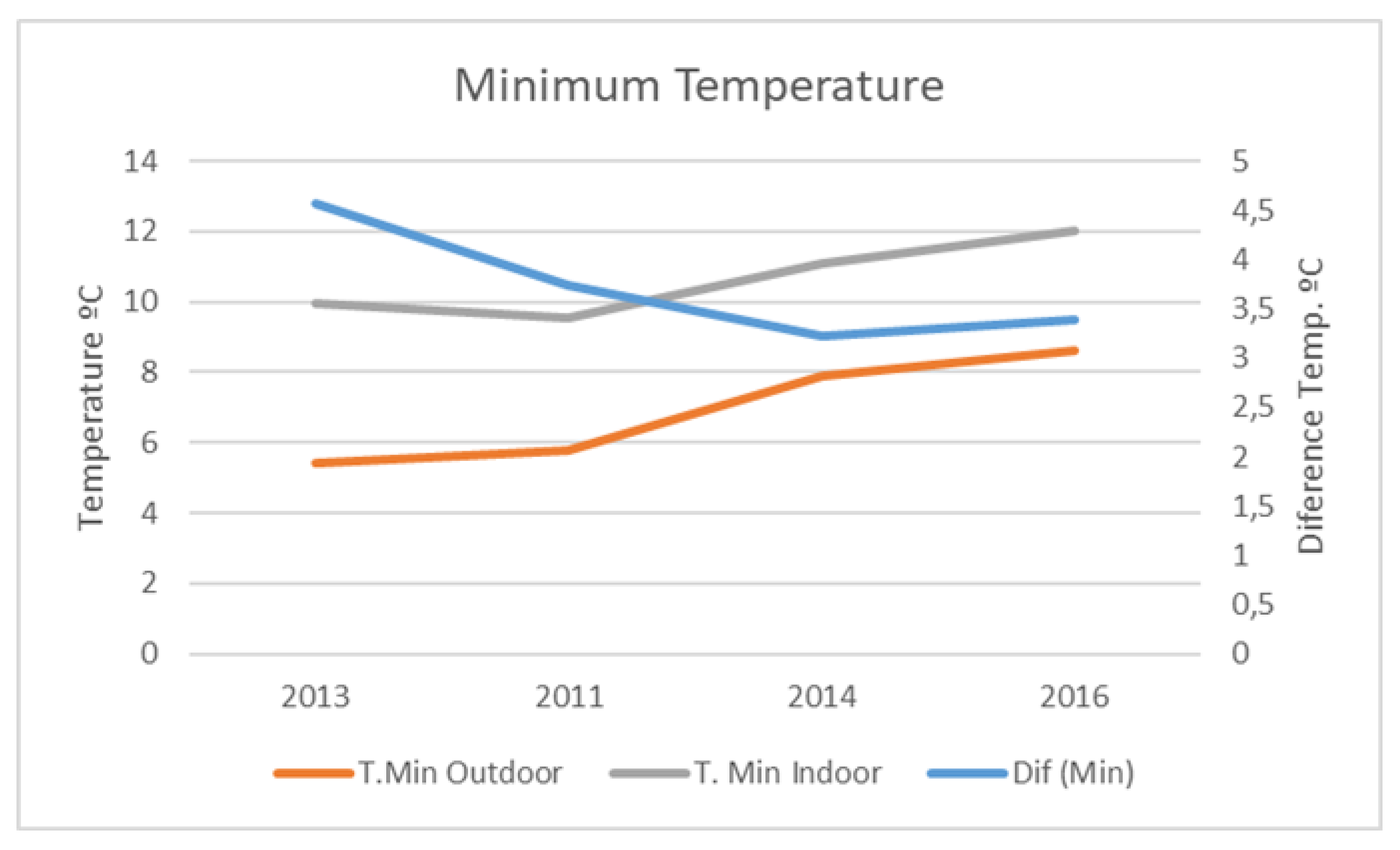 Energies 15 01571 g017 550