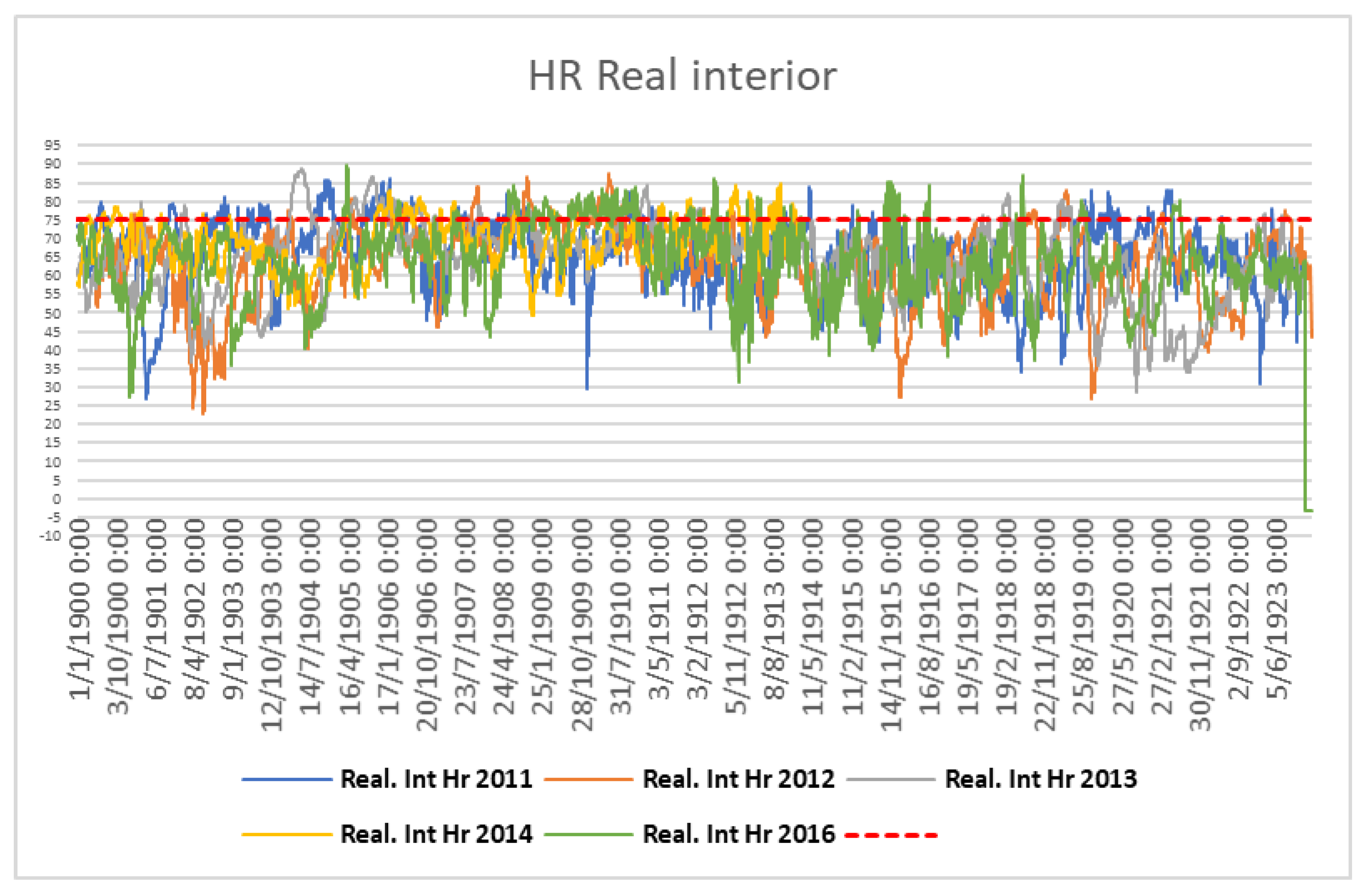 Energies 15 01571 g019 550