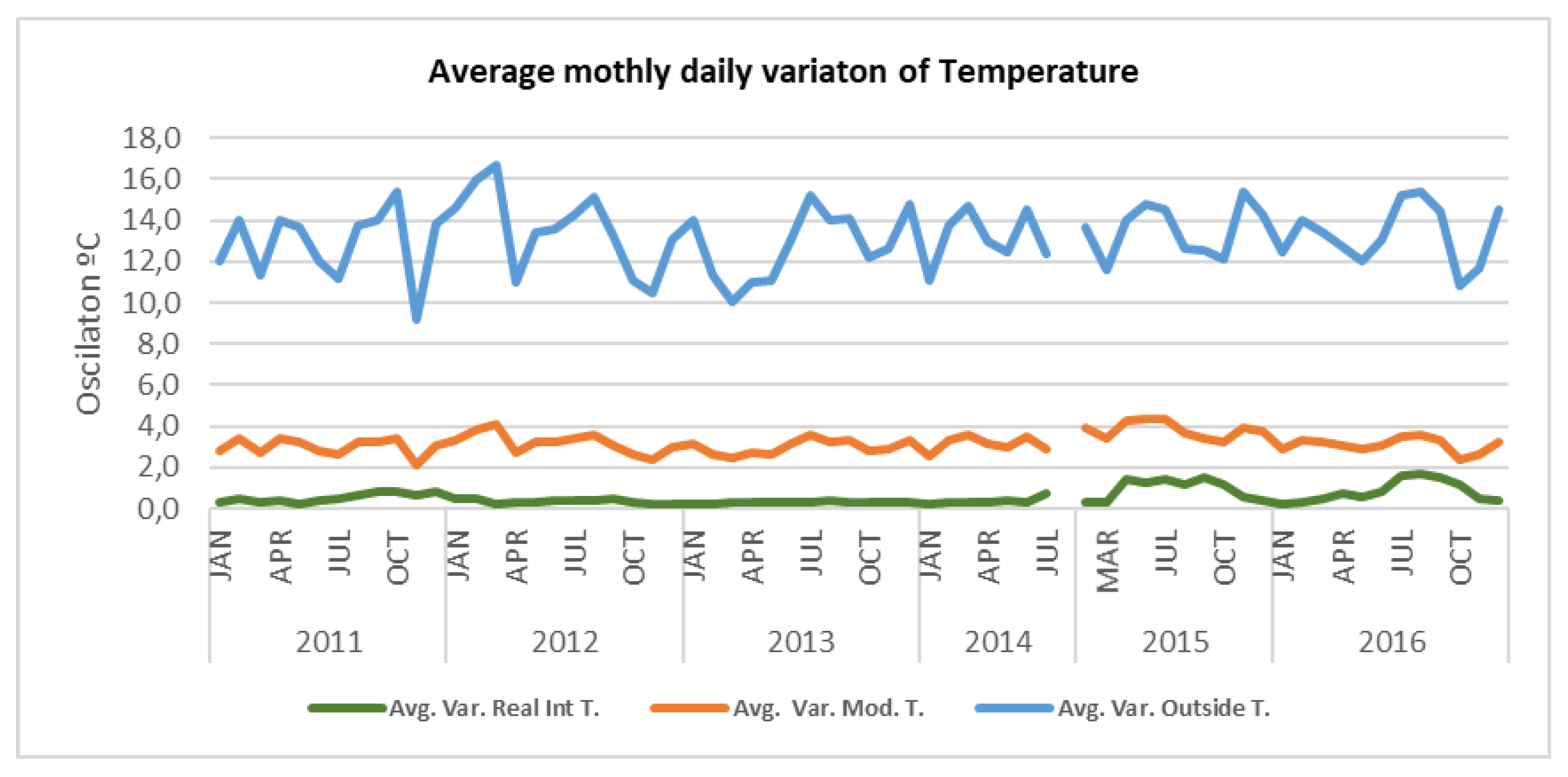 Energies 15 01571 g021 550