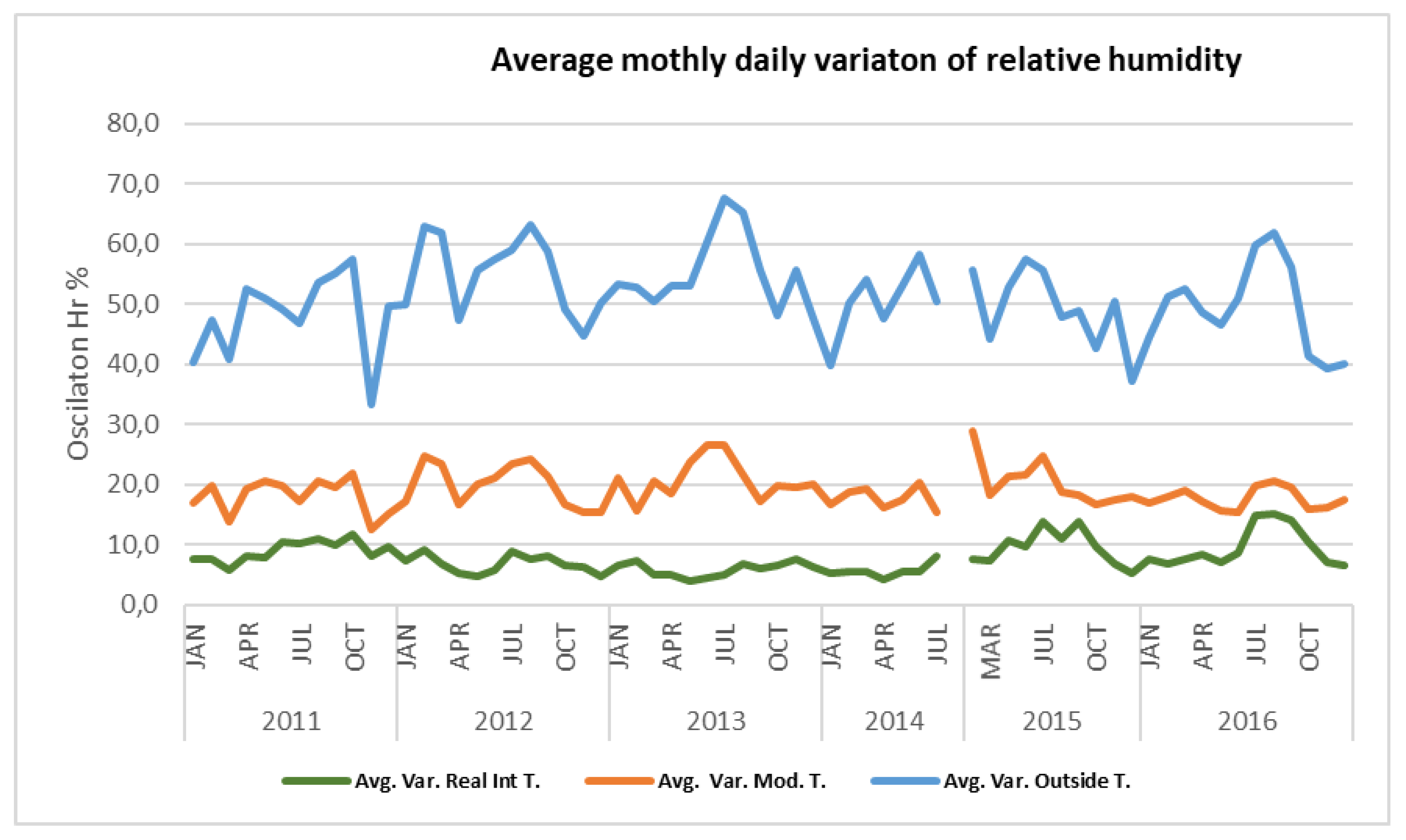 Energies 15 01571 g022 550