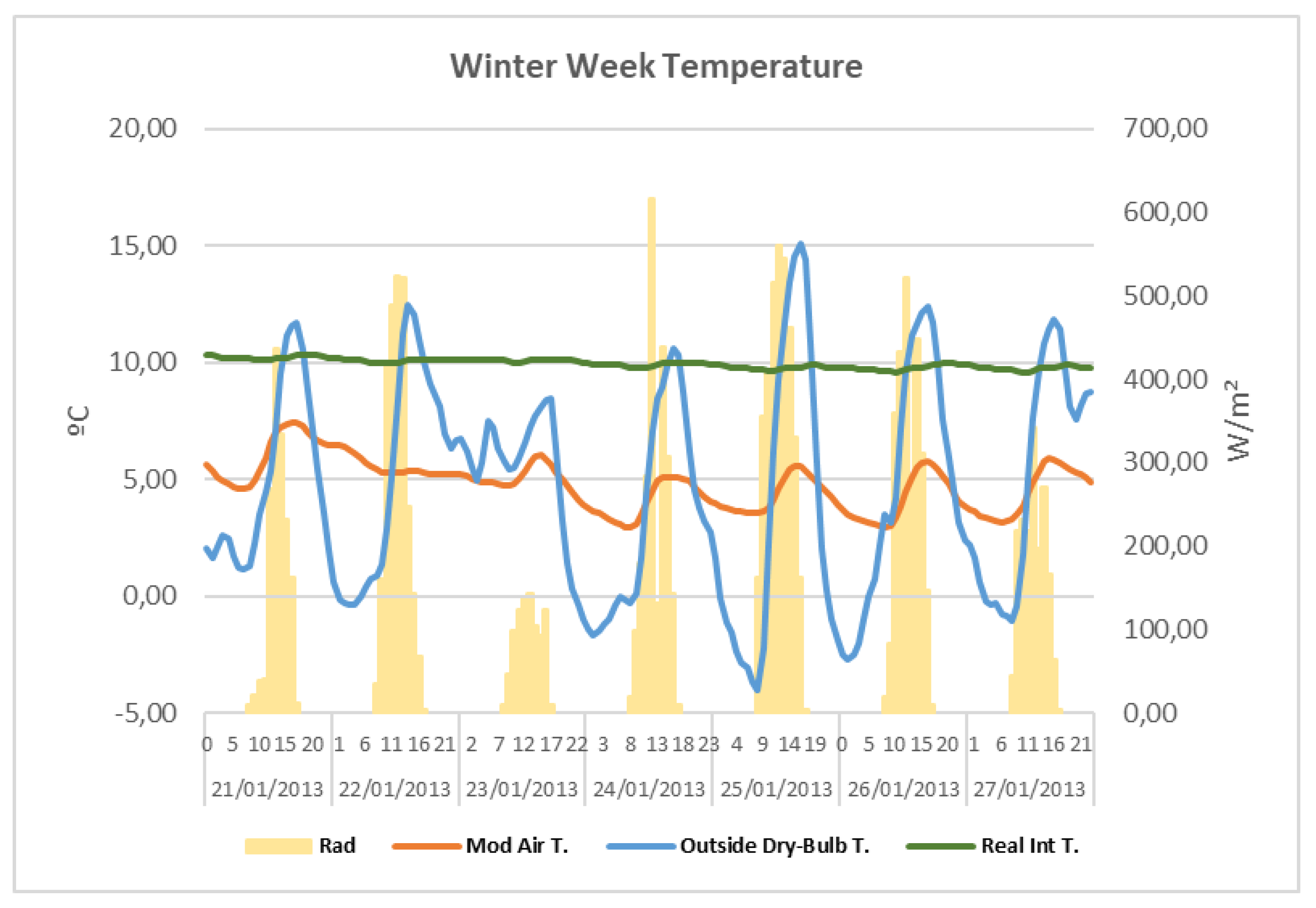 Energies 15 01571 g023 550