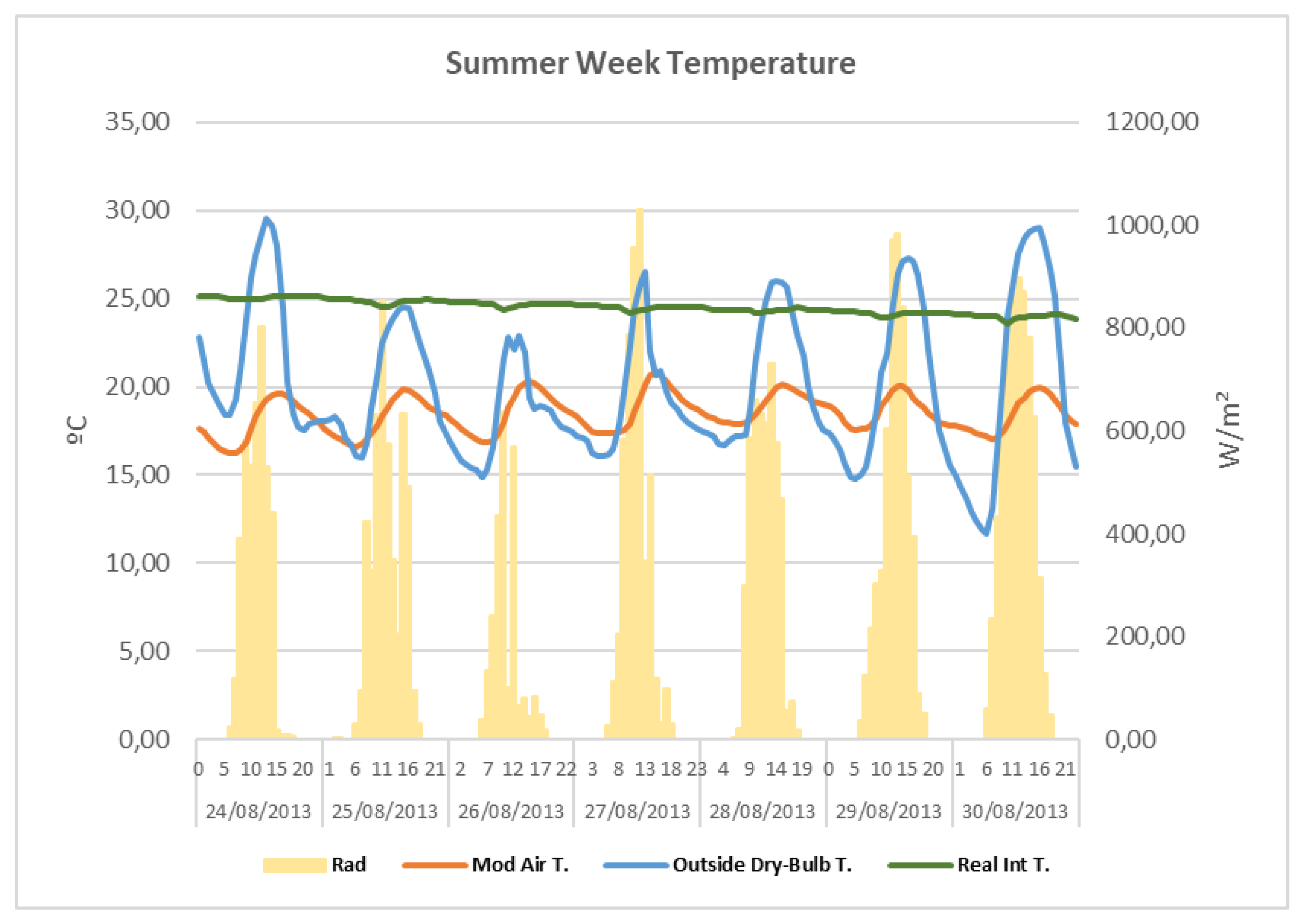 Energies 15 01571 g024 550