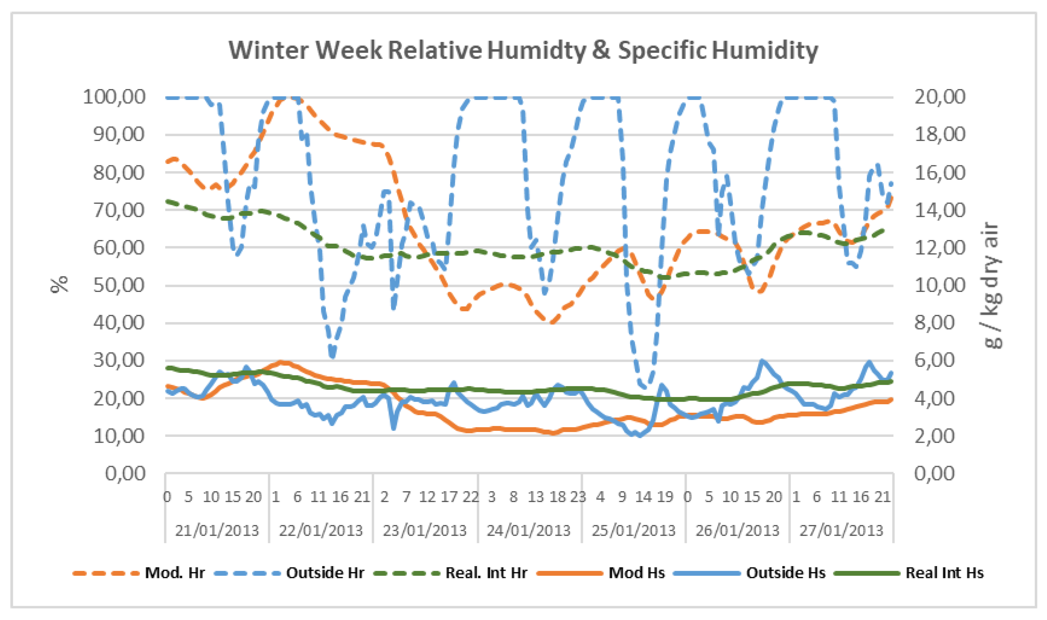 Energies 15 01571 g025 550