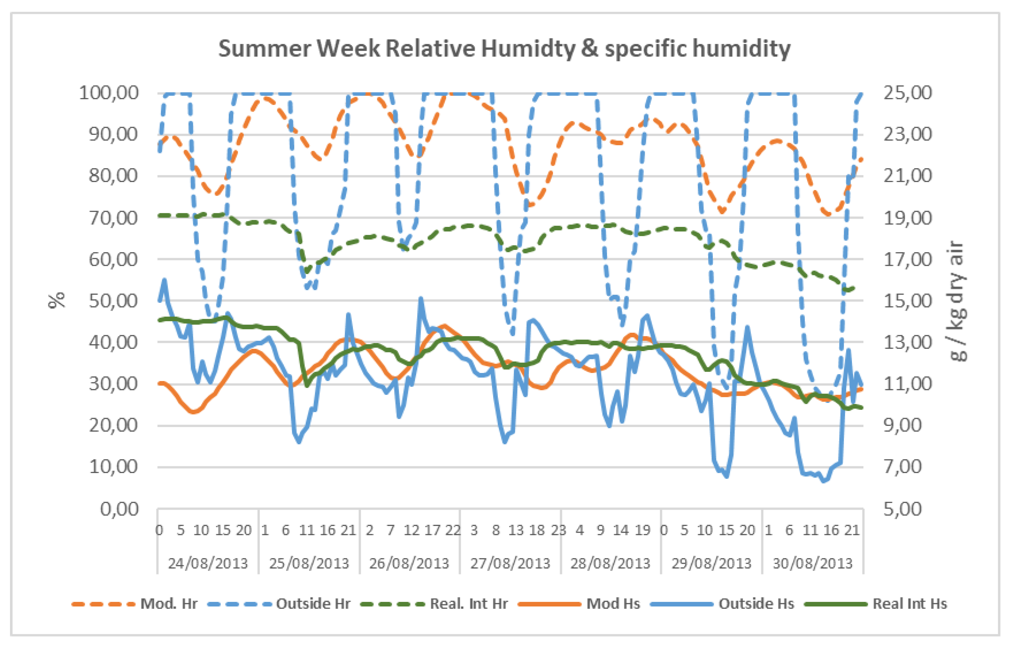 Energies 15 01571 g026 550