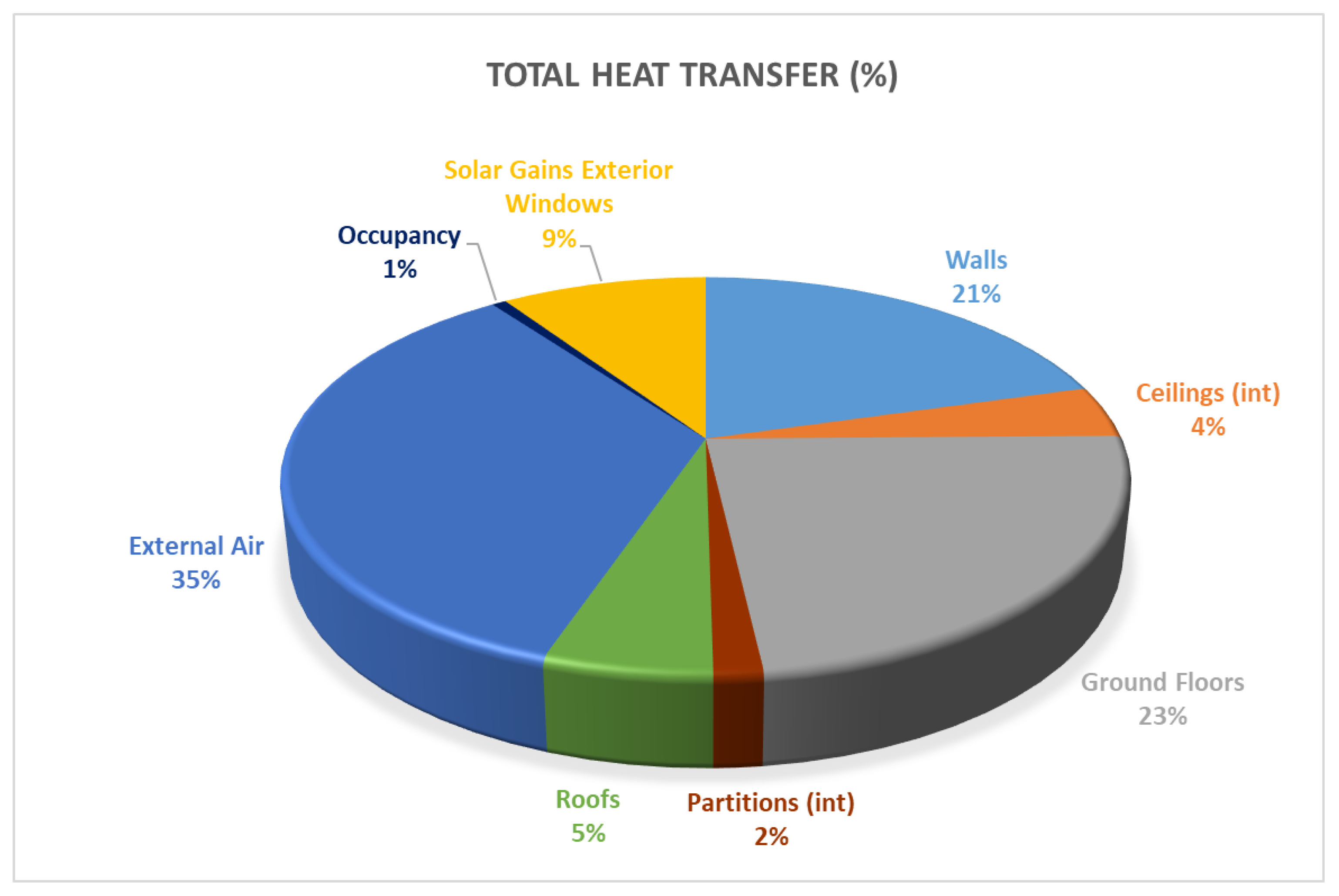 Energies 15 01571 g027 550