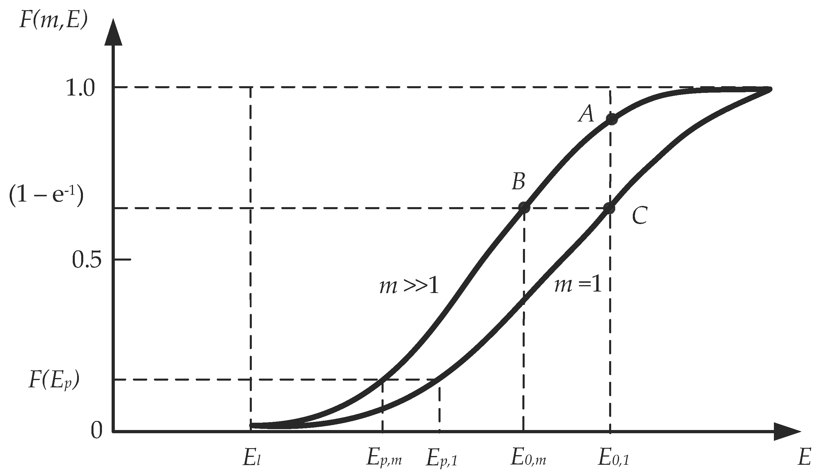 Energies 15 01572 g001 550
