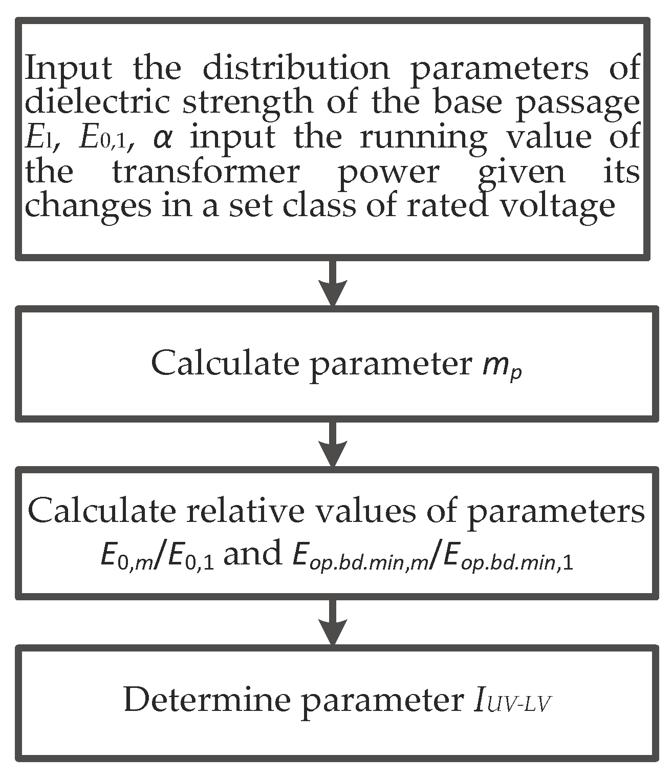 Energies 15 01572 g002 550