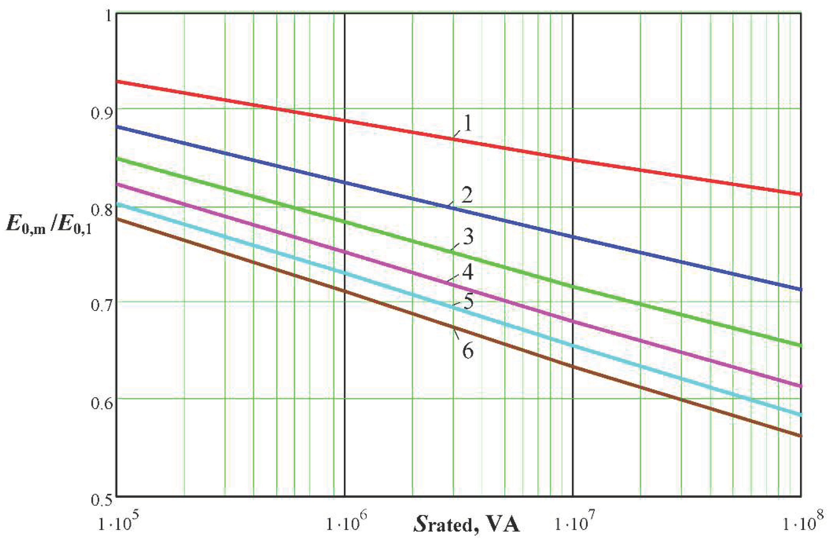 Energies 15 01572 g003 550