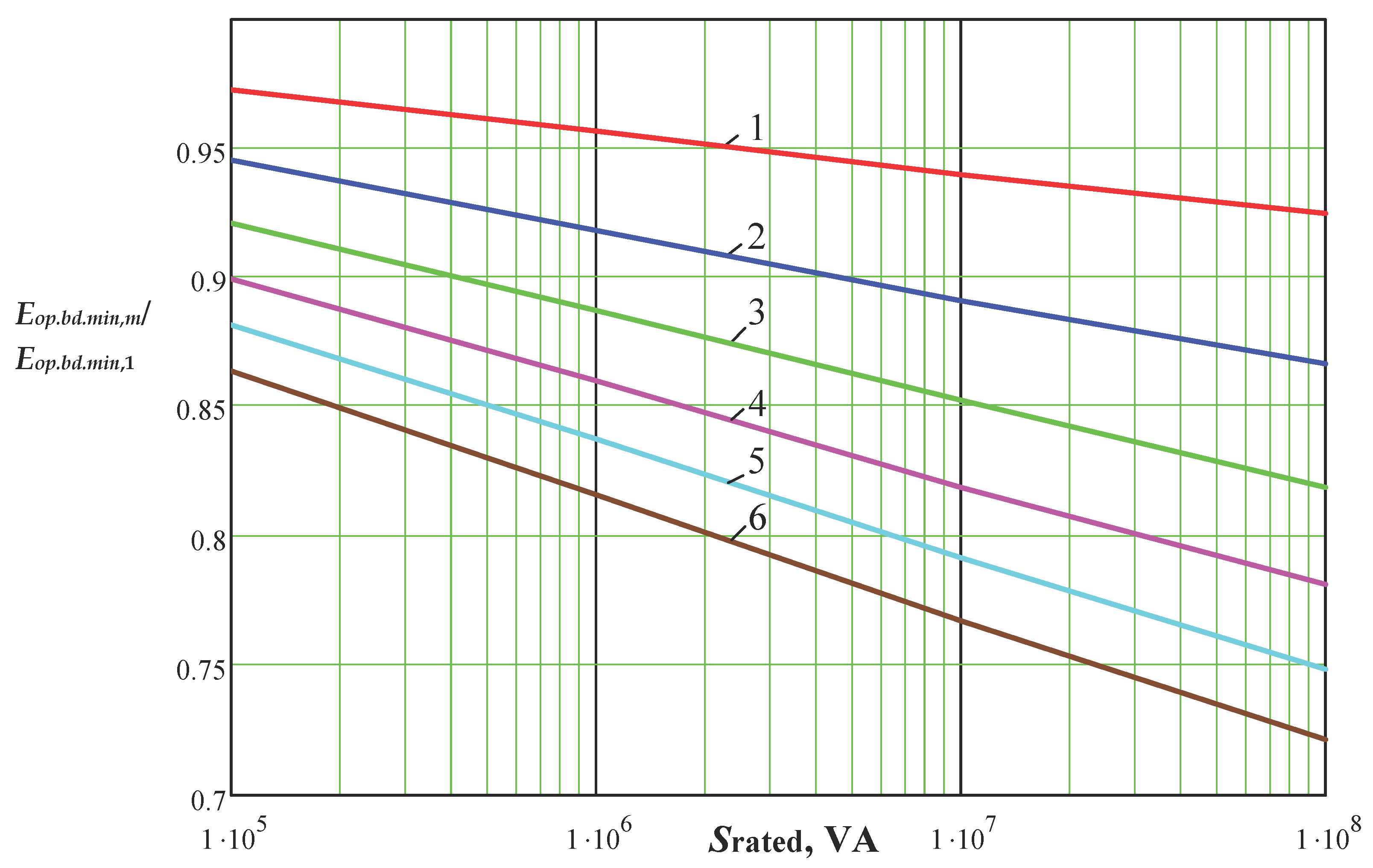 Energies 15 01572 g004 550