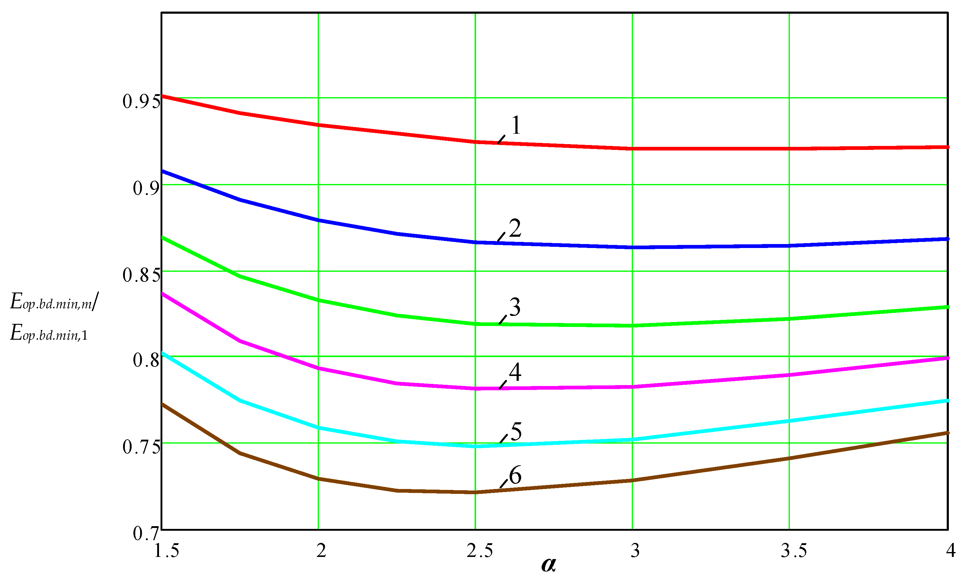 Energies 15 01572 g005 550