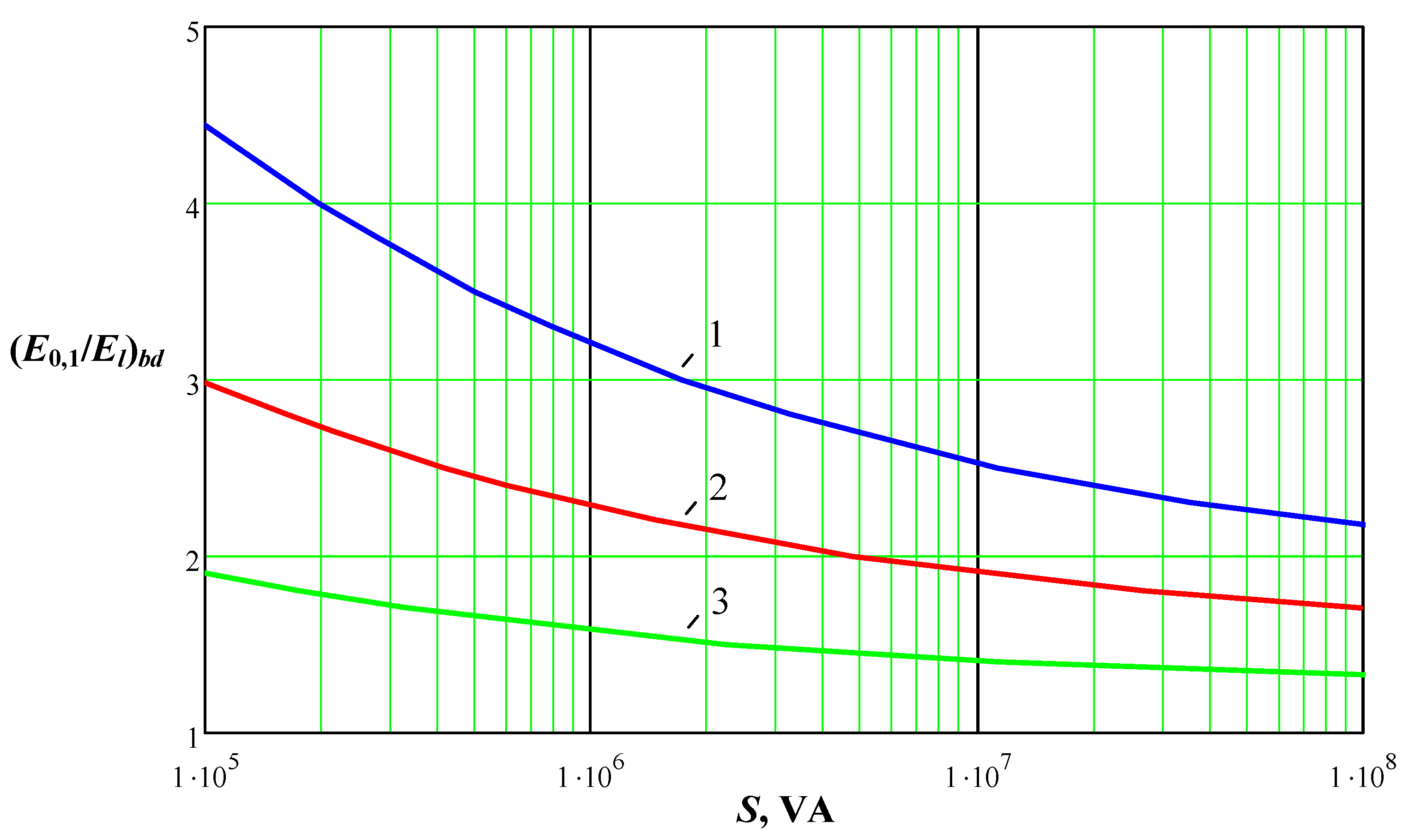 Energies 15 01572 g006 550