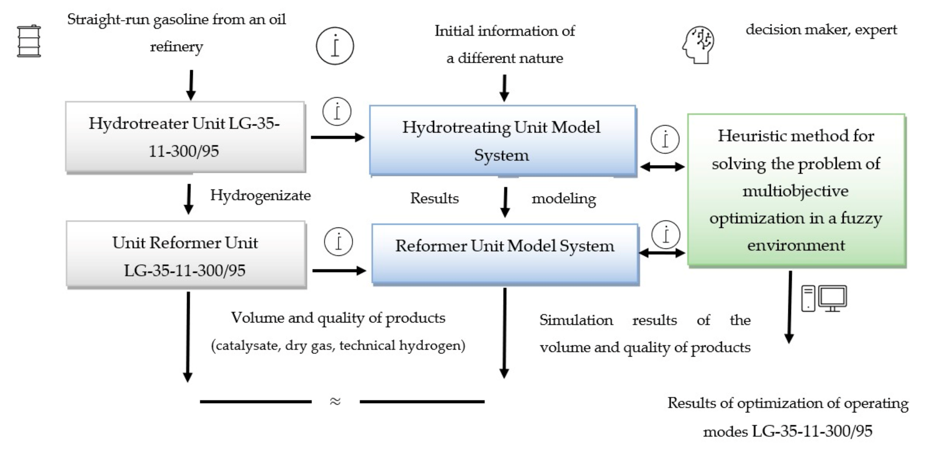 Energies 15 01573 g001