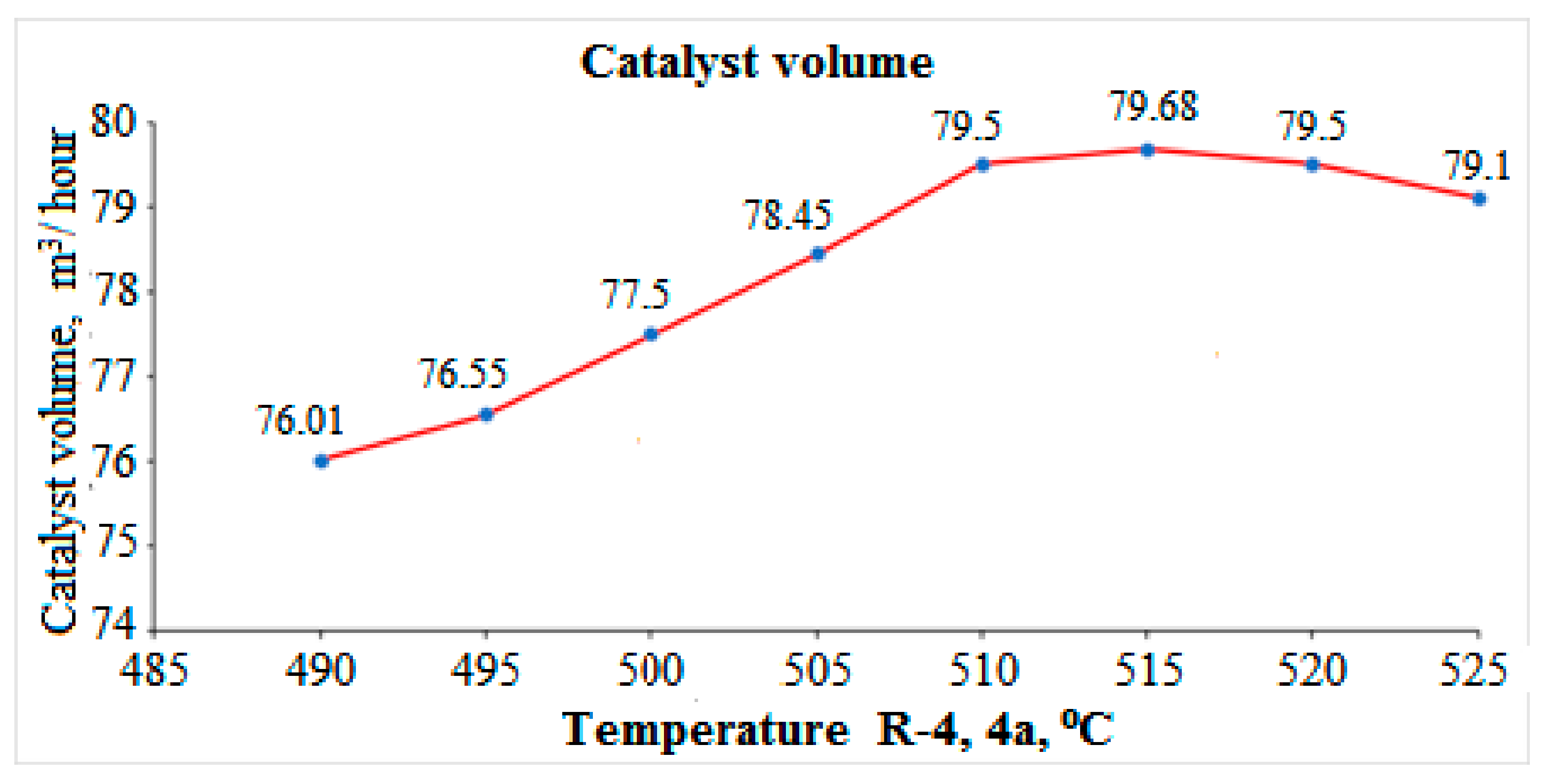 Energies 15 01573 g004