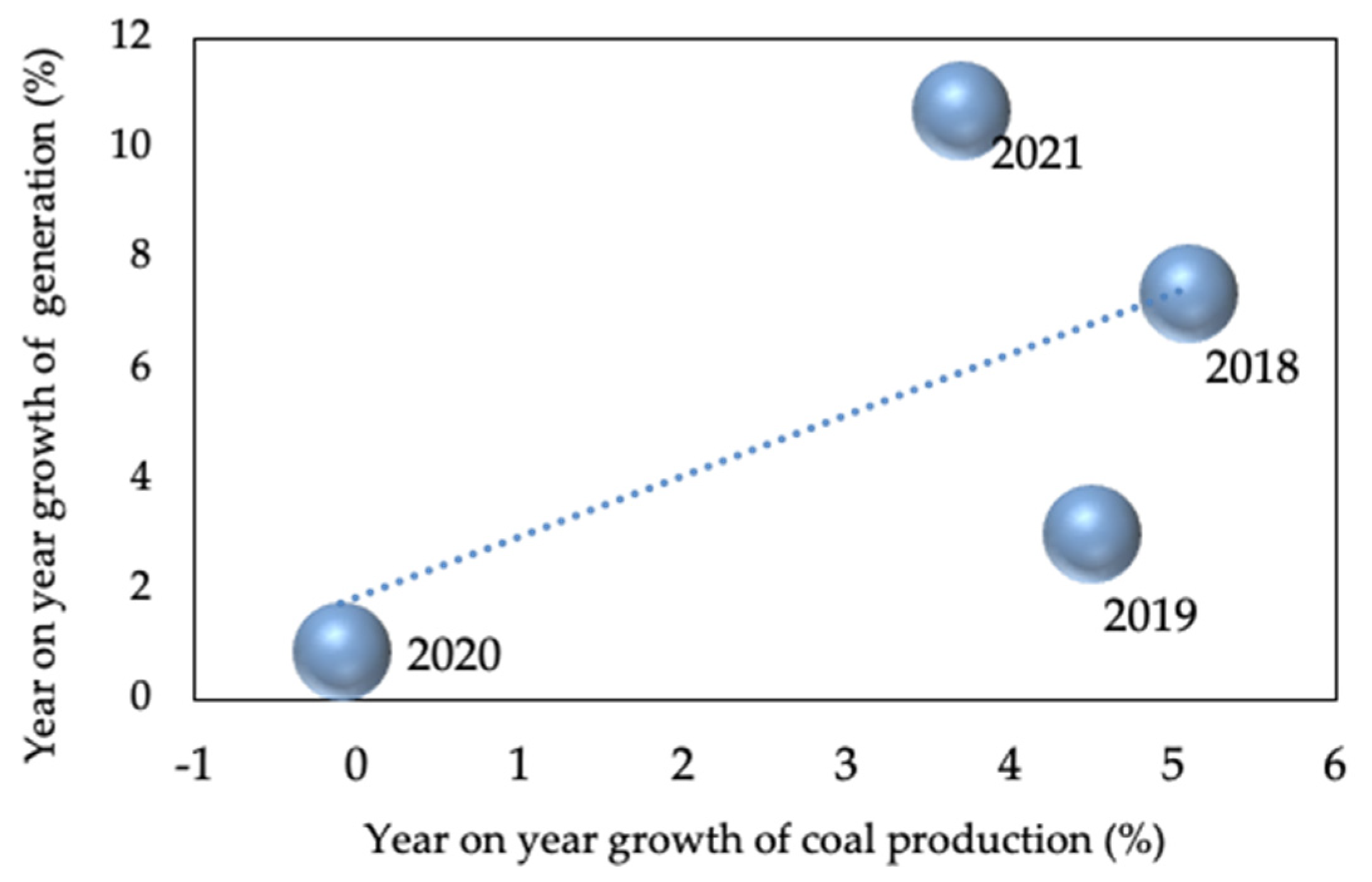 Energies 15 01574 g002 550