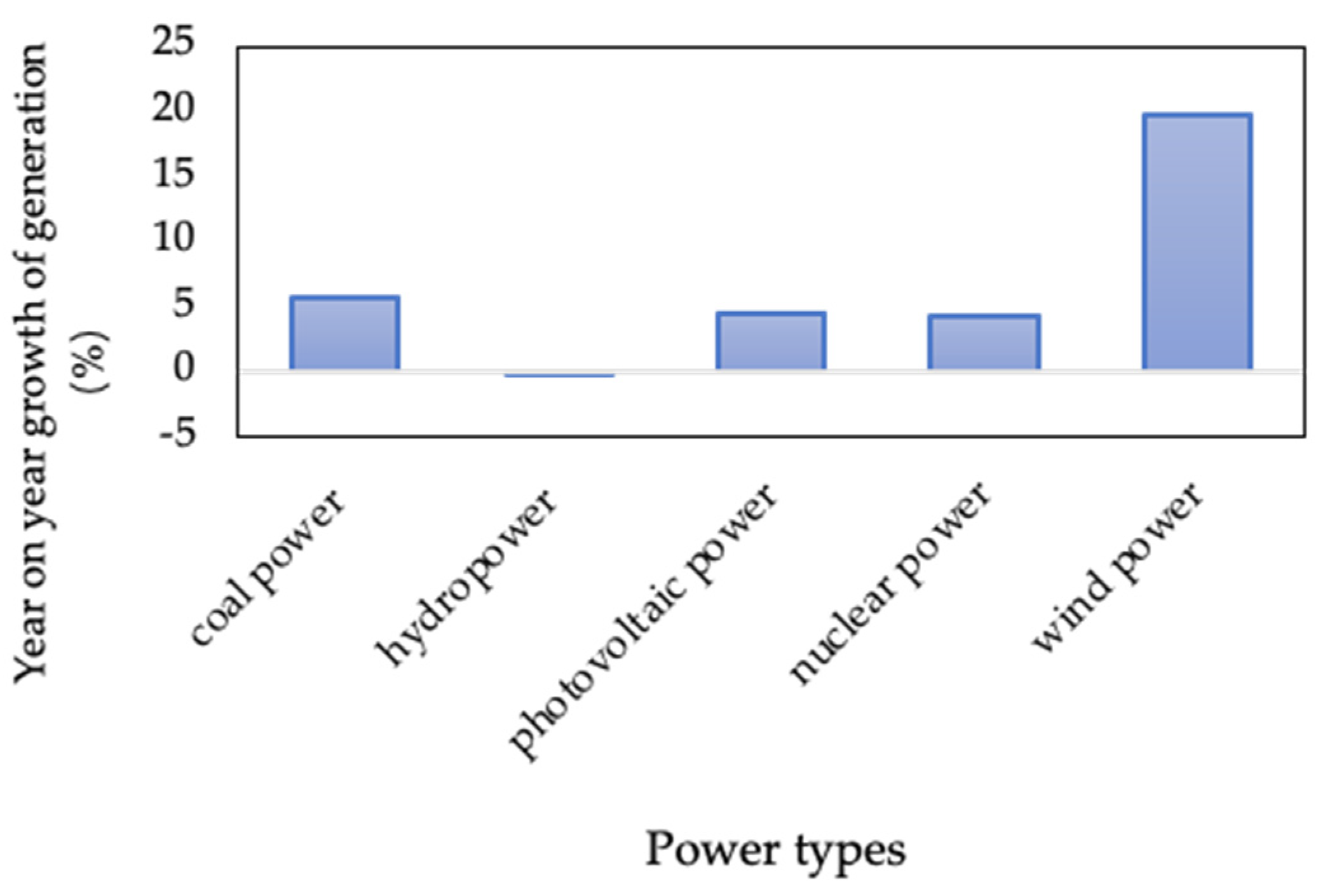 Energies 15 01574 g003 550