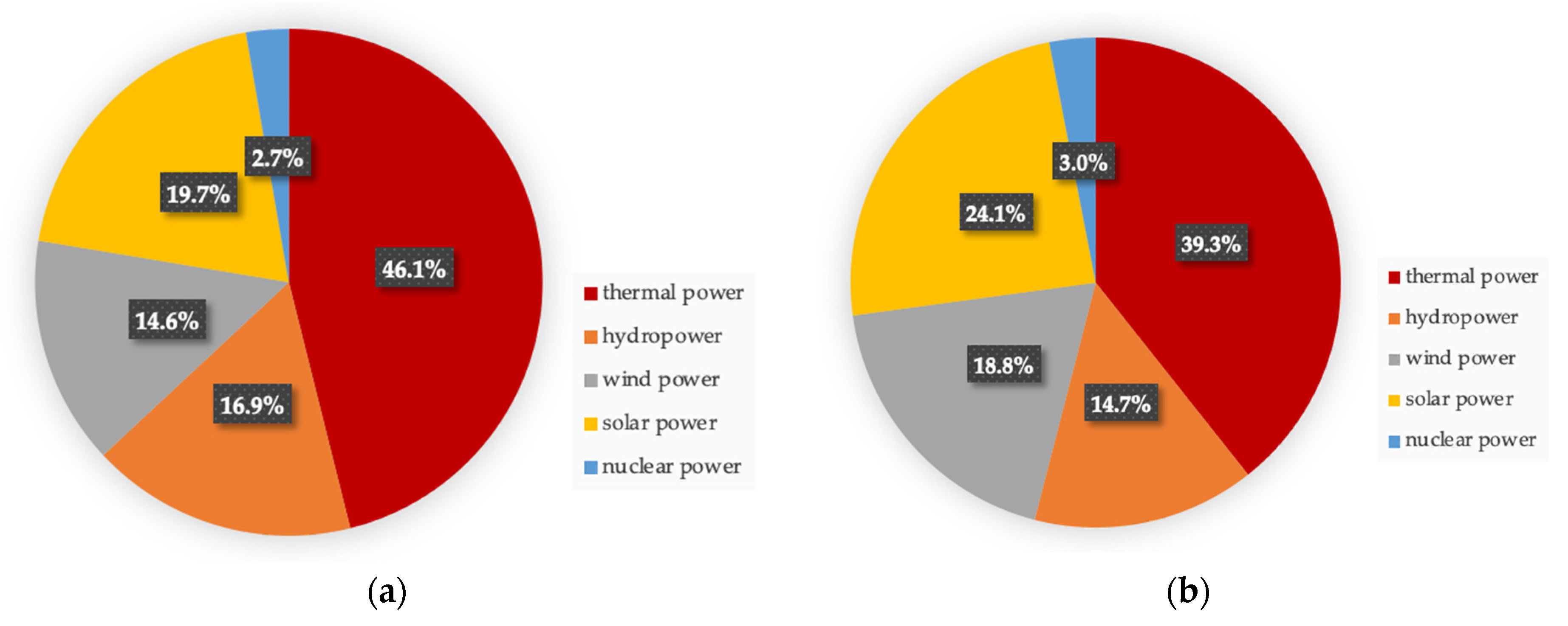 Energies 15 01574 g007 550