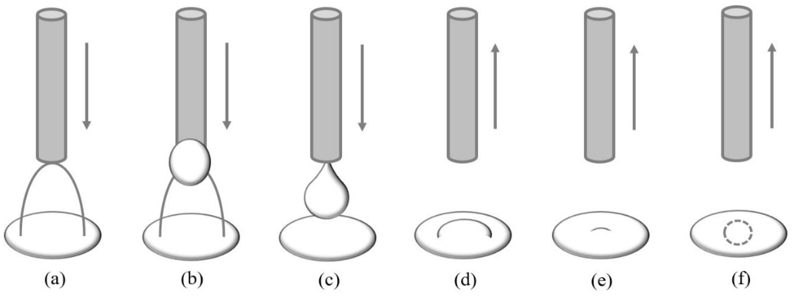 Energies 15 01575 g003 550