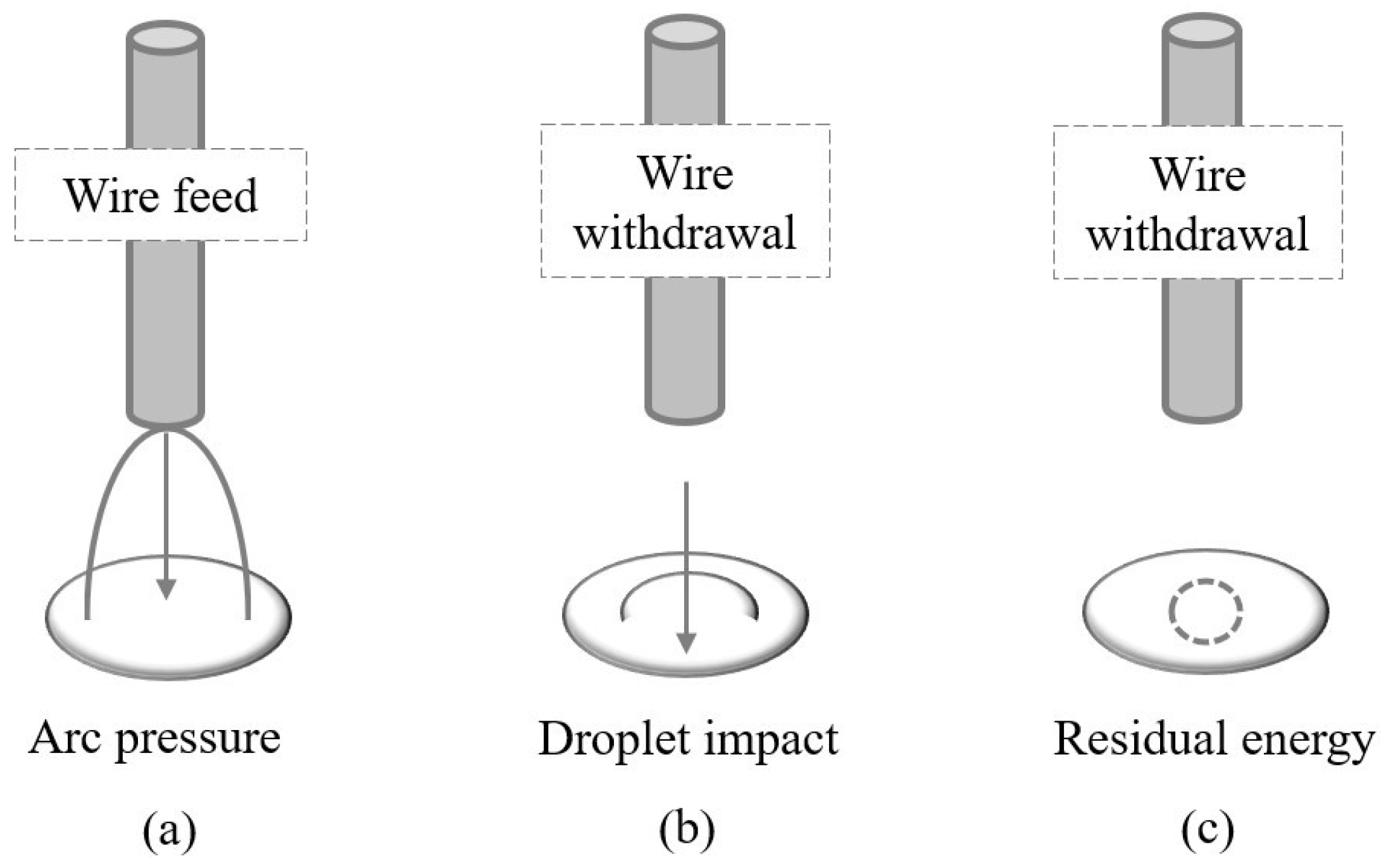 Energies 15 01575 g004 550