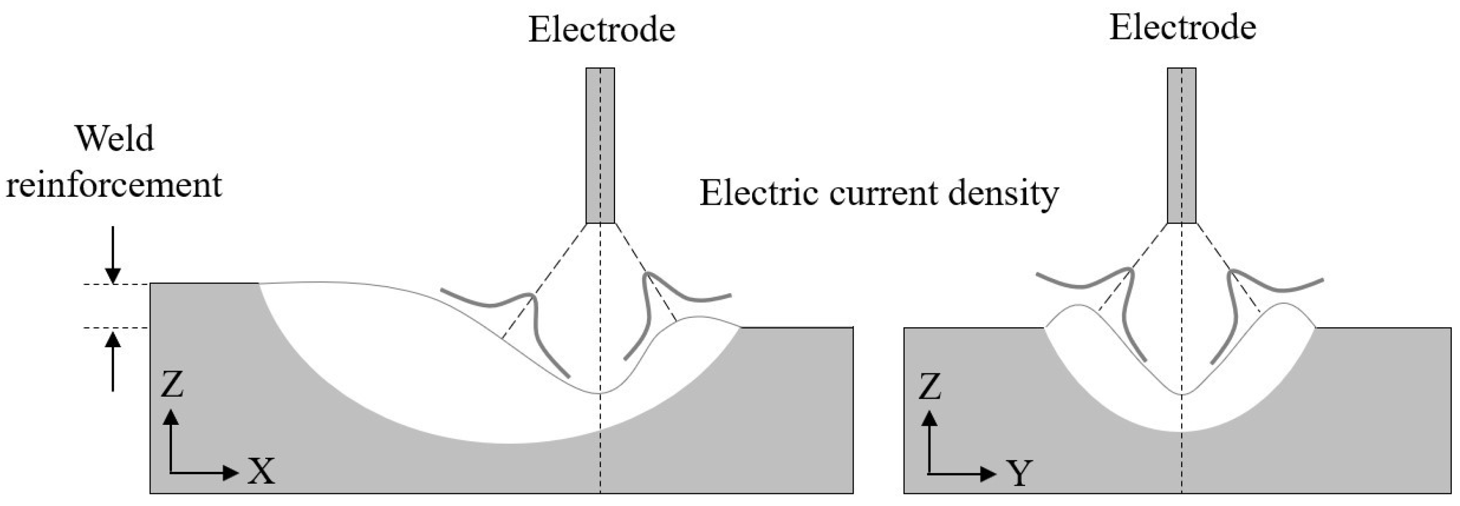 Energies 15 01575 g005 550