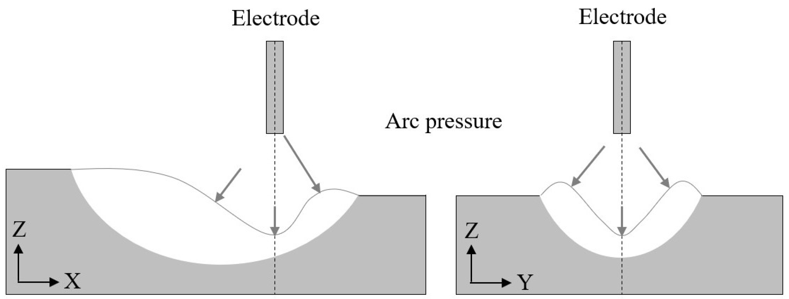 Energies 15 01575 g006 550