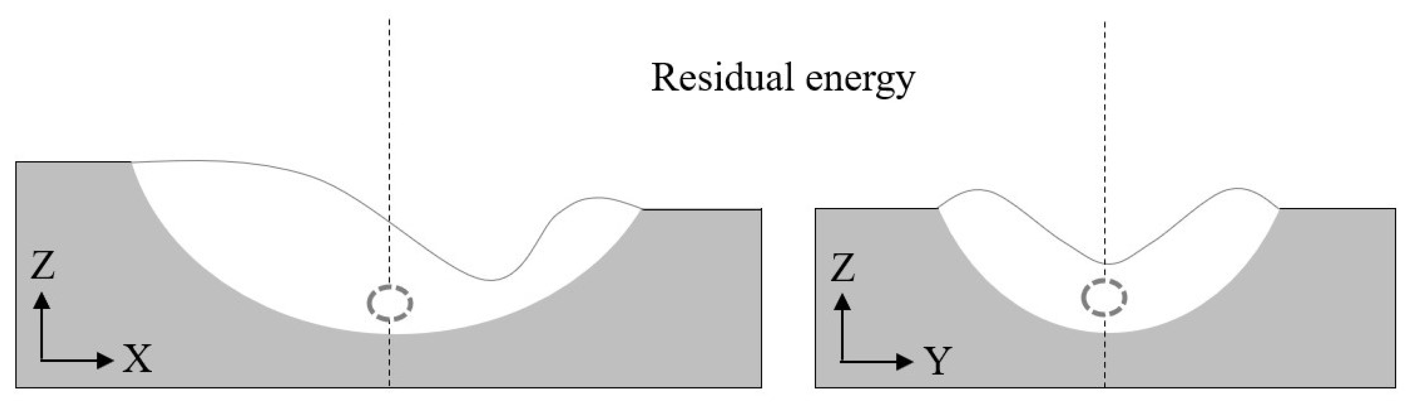 Energies 15 01575 g008 550