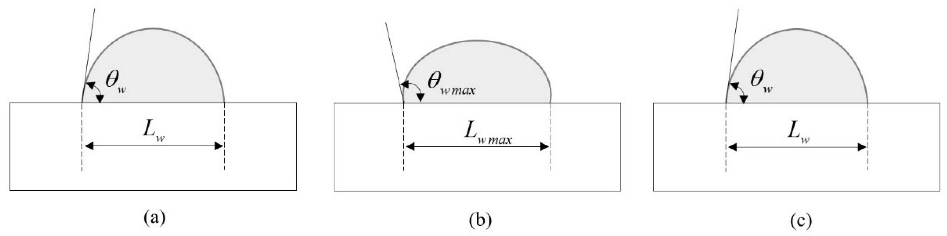Energies 15 01575 g010 550
