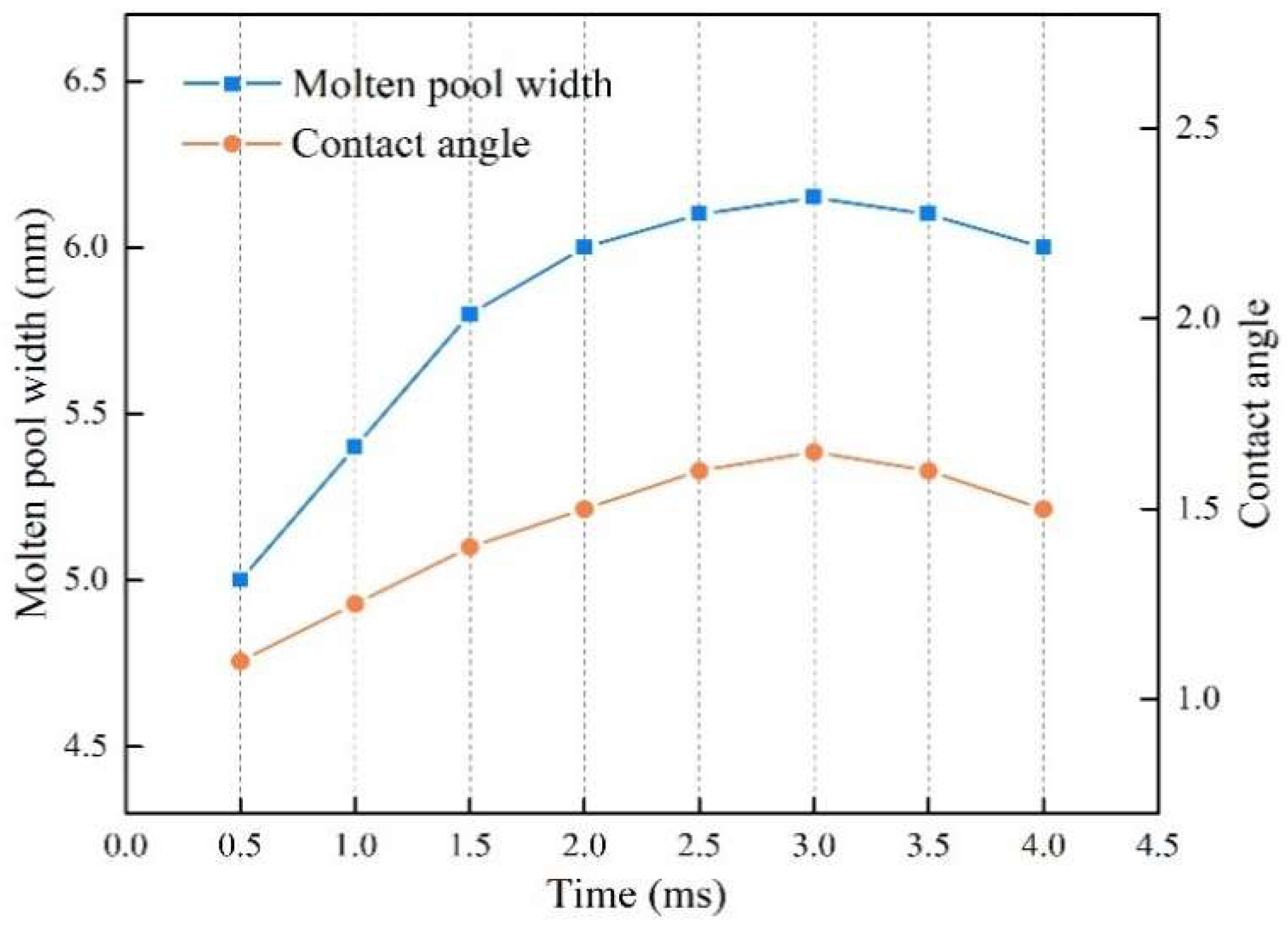 Energies 15 01575 g013 550
