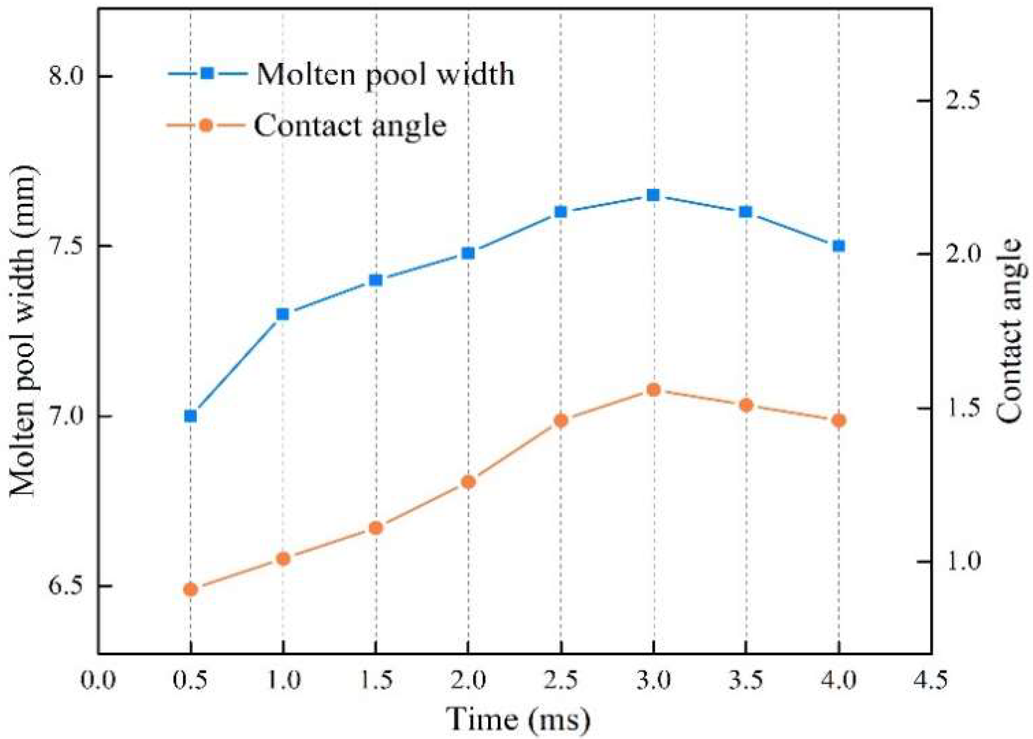 Energies 15 01575 g014 550