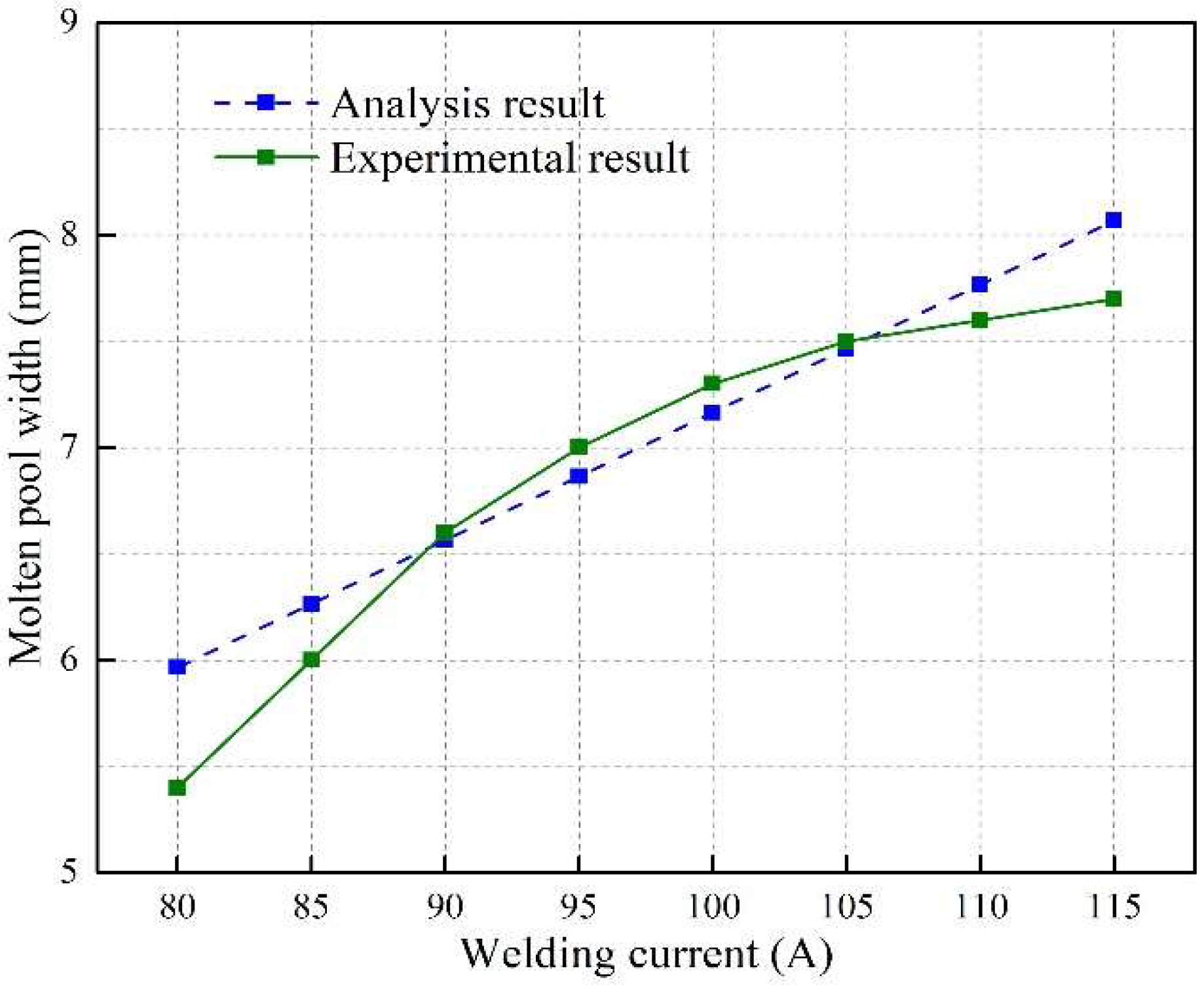 Energies 15 01575 g016 550