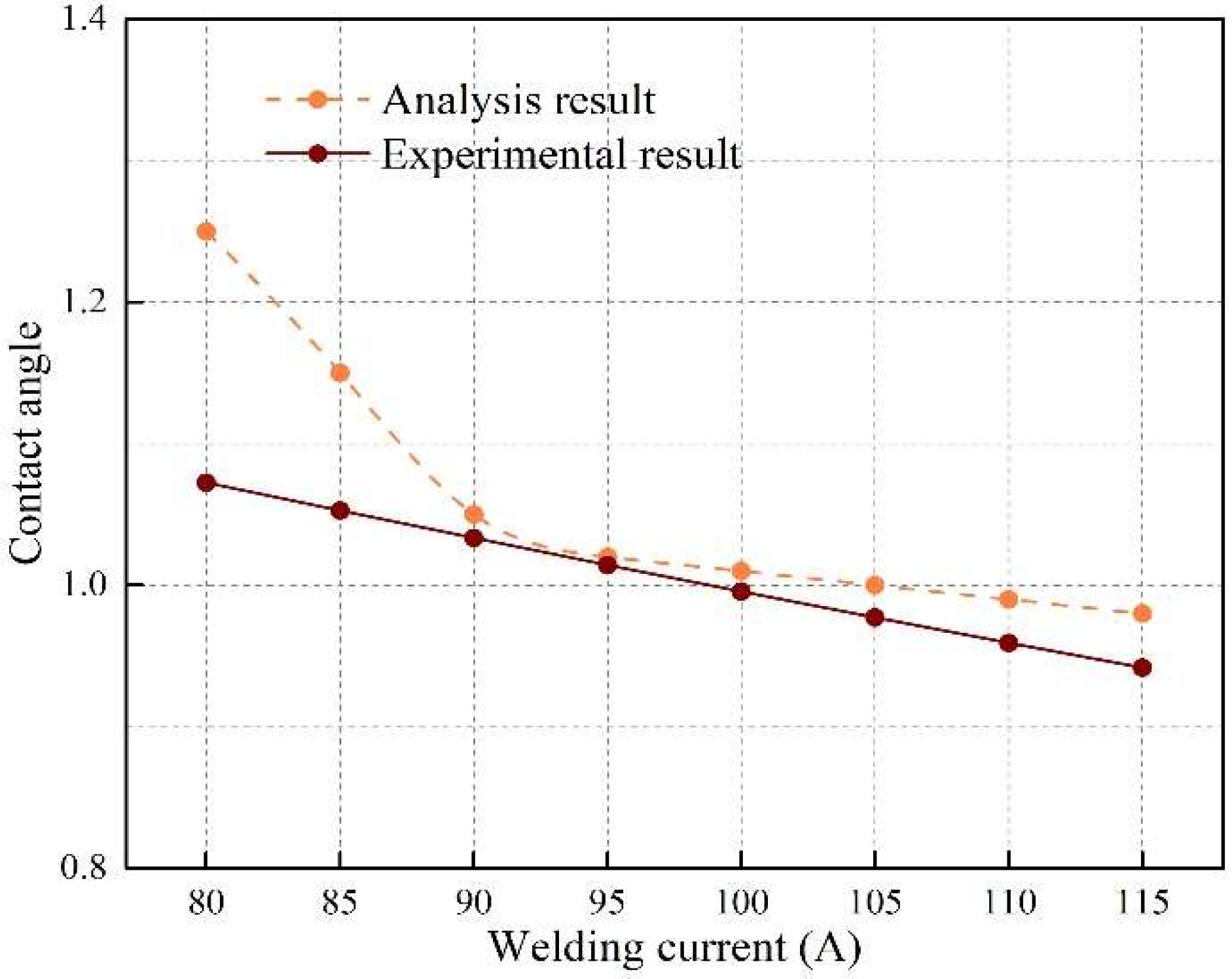 Energies 15 01575 g017 550