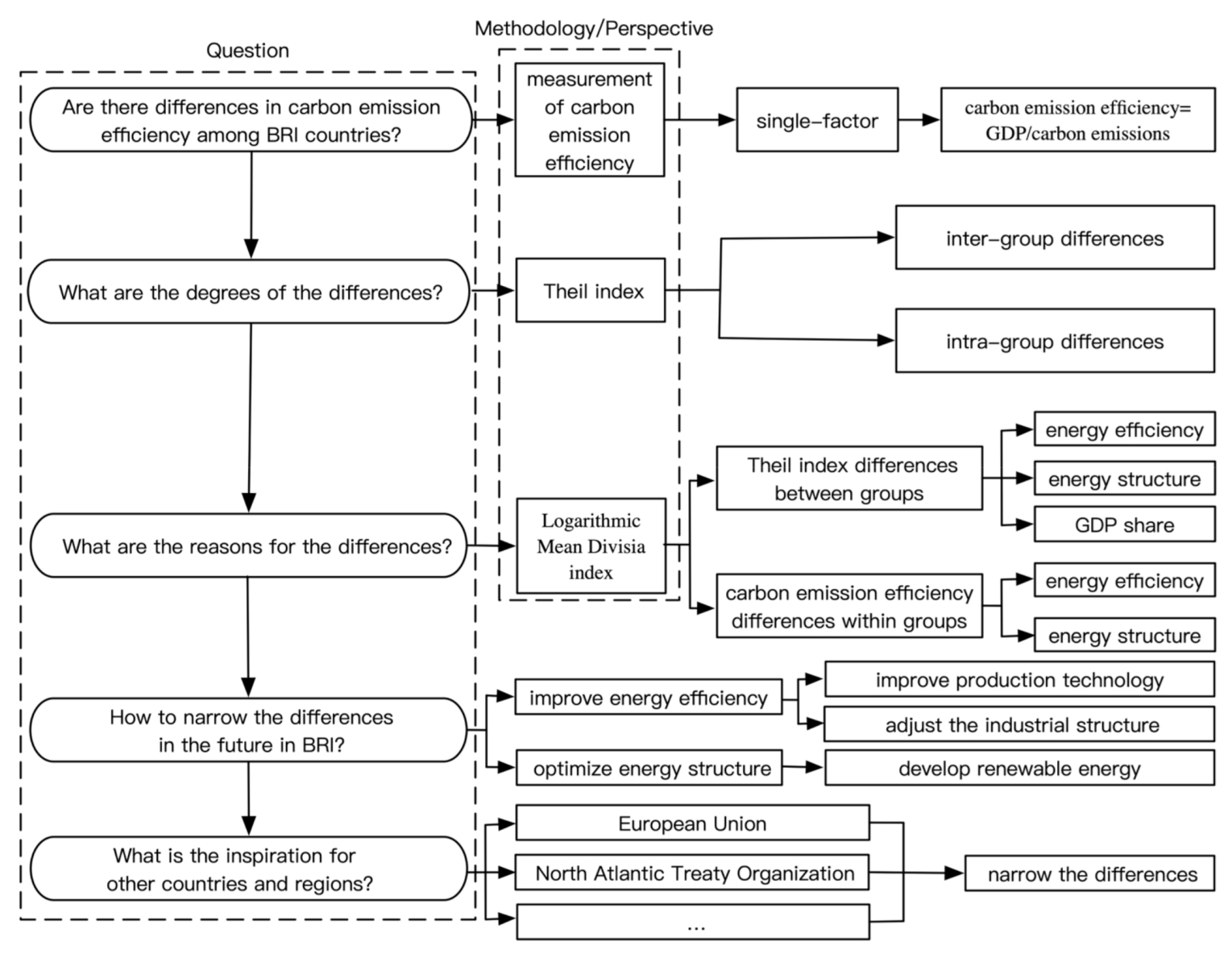 Energies 15 01576 g001 550