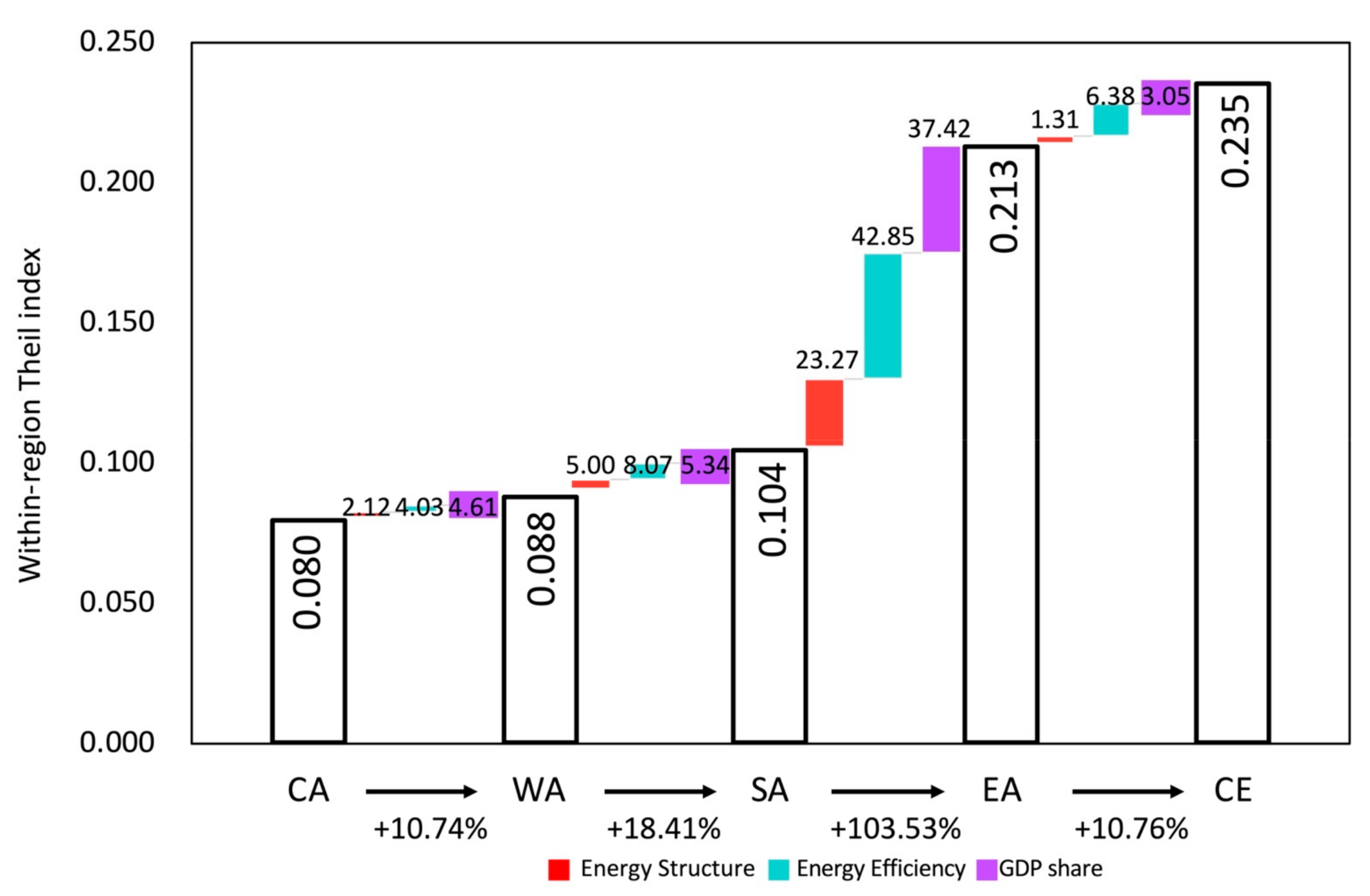 Energies 15 01576 g003 550