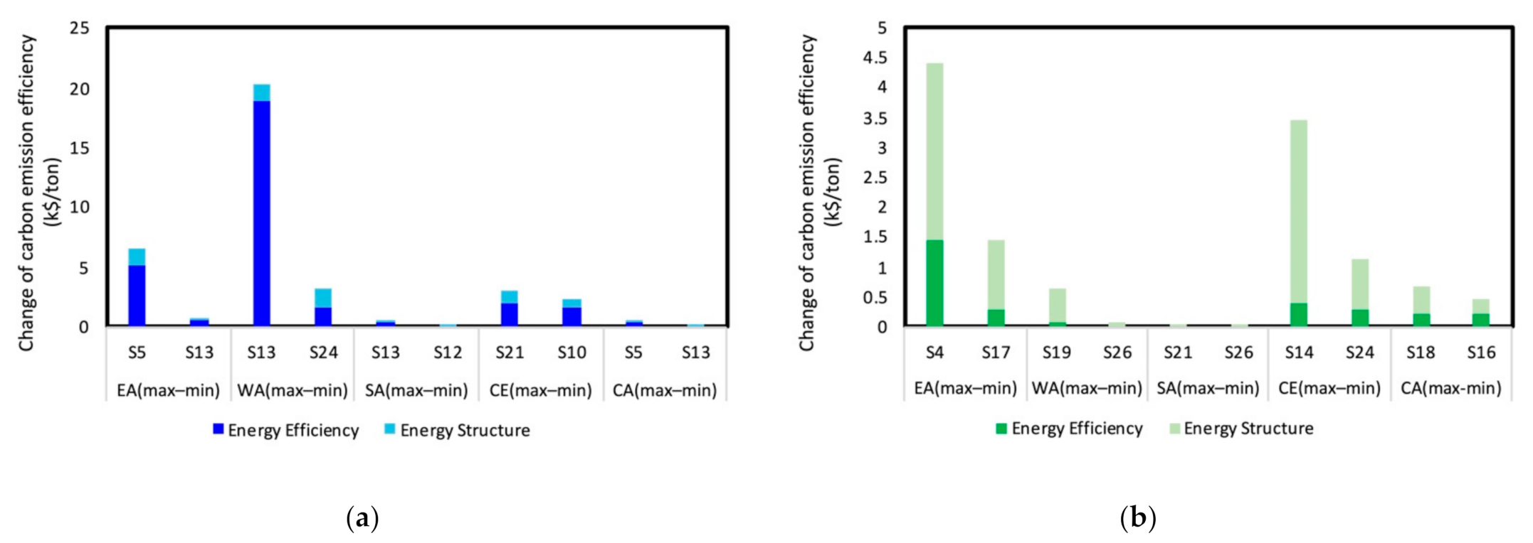 Energies 15 01576 g006 550