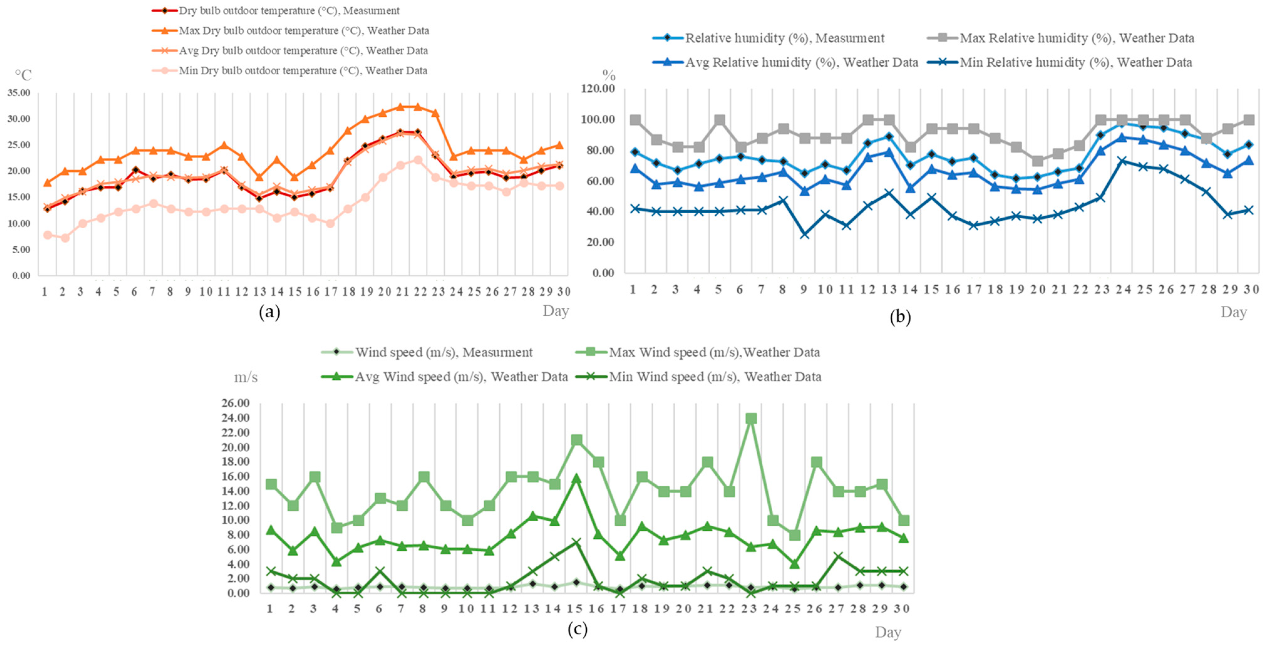Energies 15 01577 g003