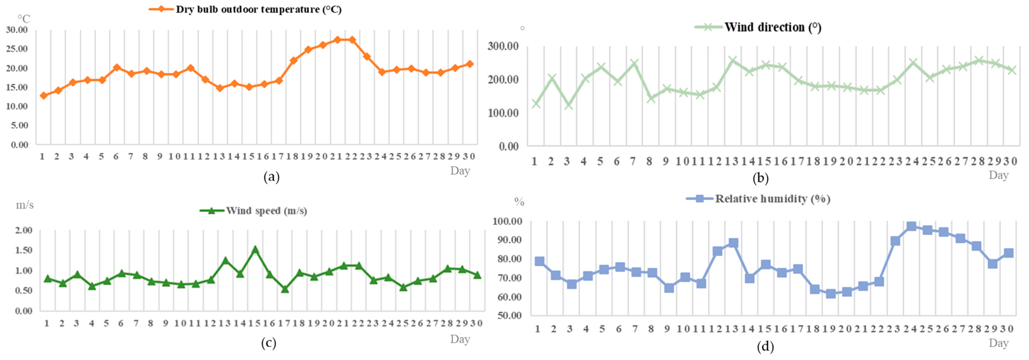 Energies 15 01577 g004