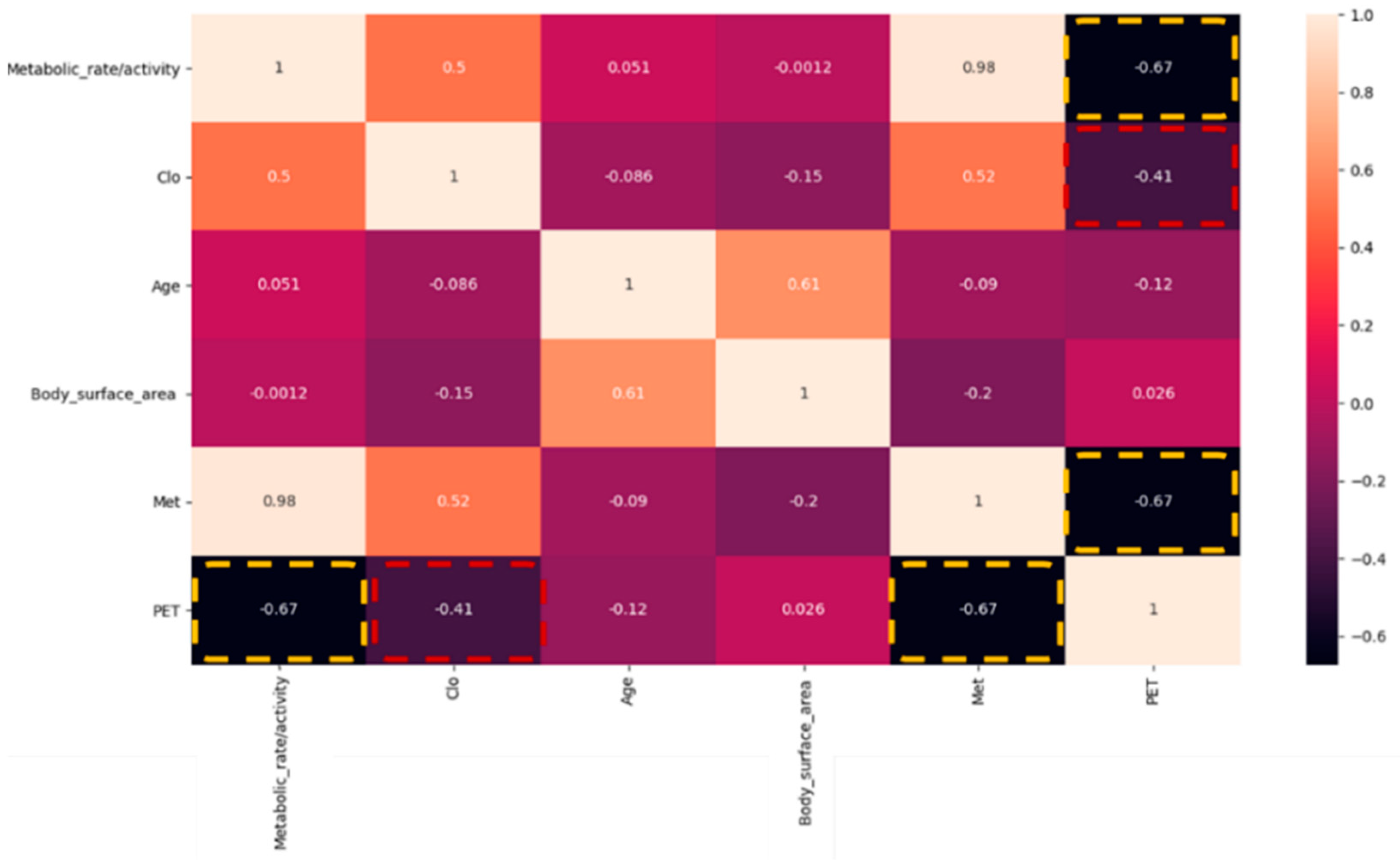 Energies 15 01577 g008