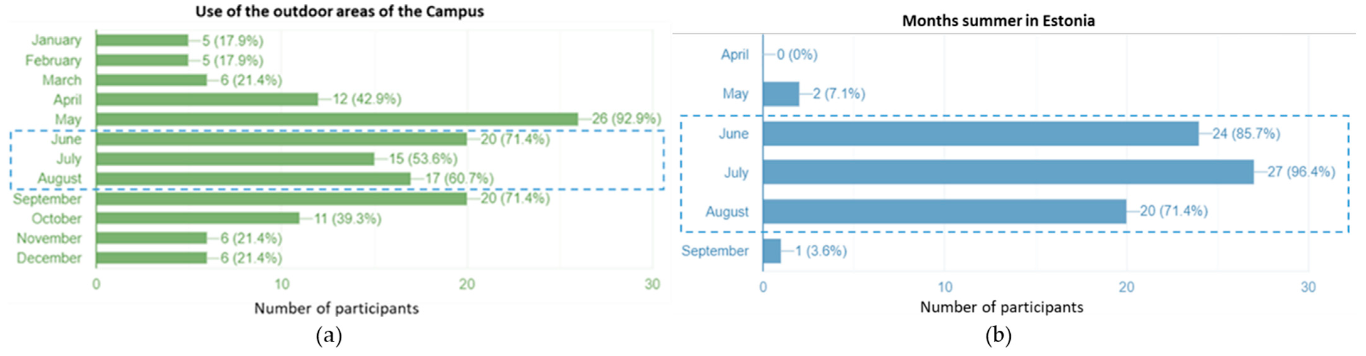 Energies 15 01577 g010