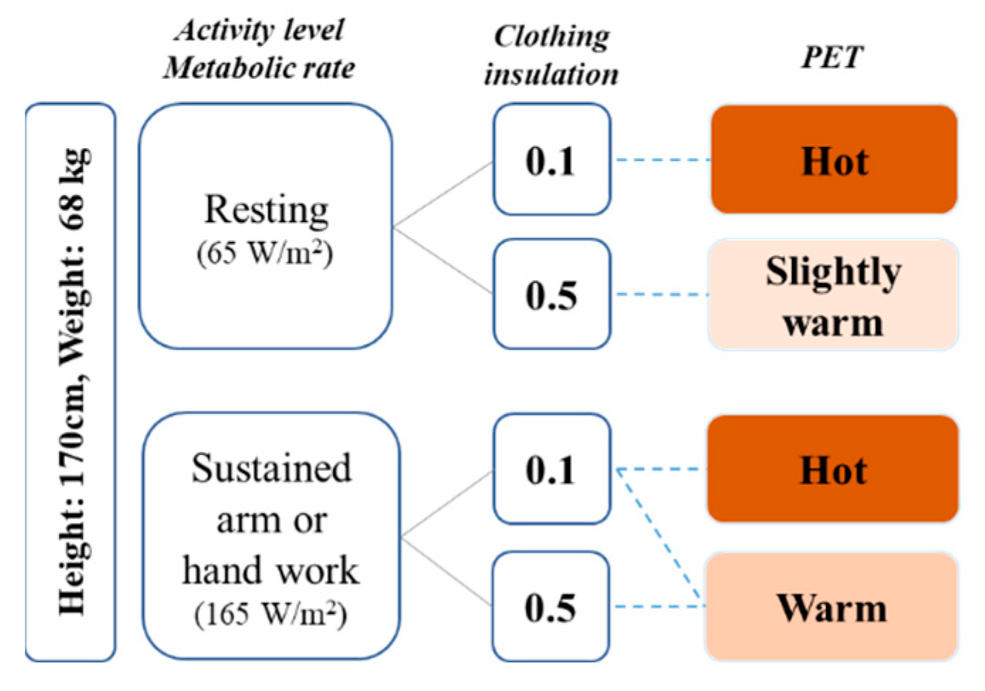 Energies 15 01577 g012