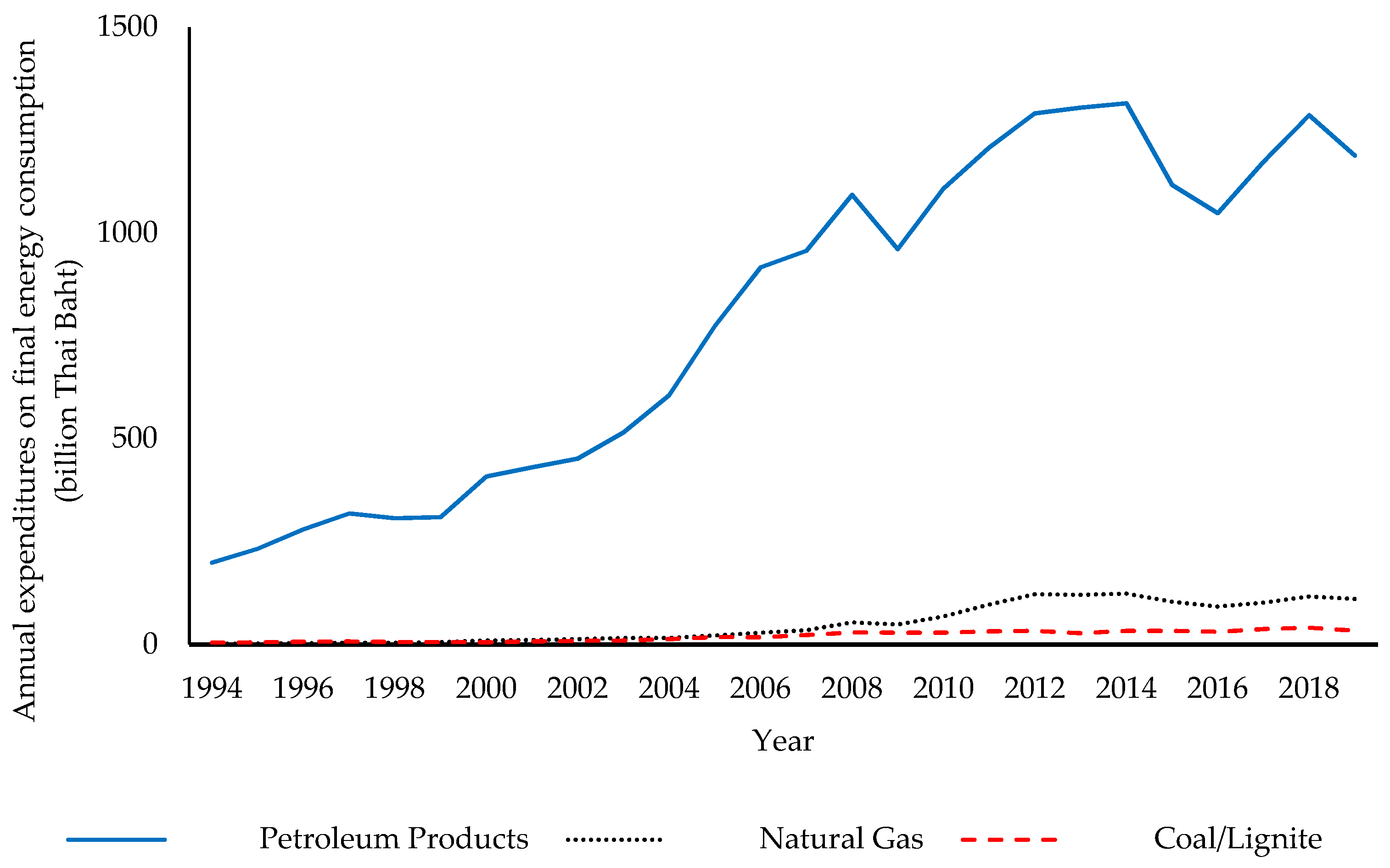 Energies 15 01578 g002 Energies 15 01578 g002
