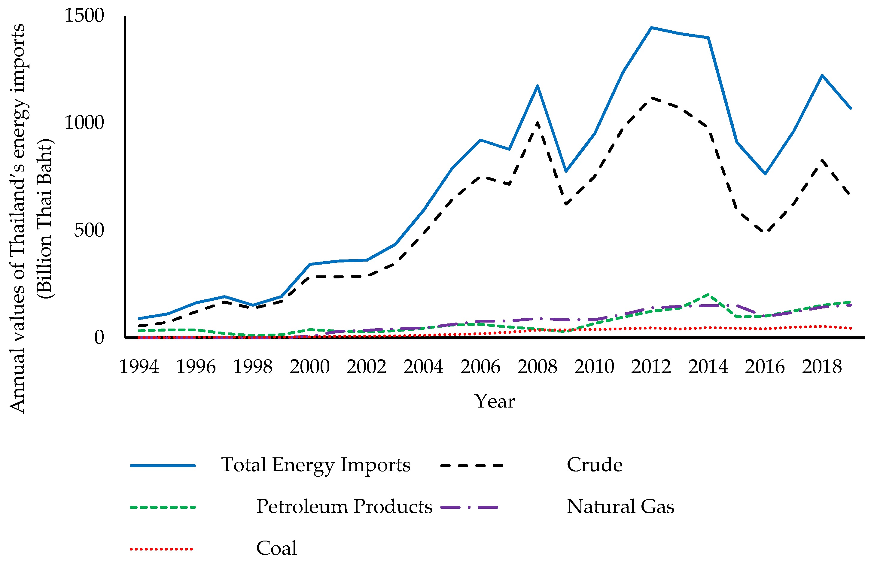 Energies 15 01578 g003 Energies 15 01578 g003