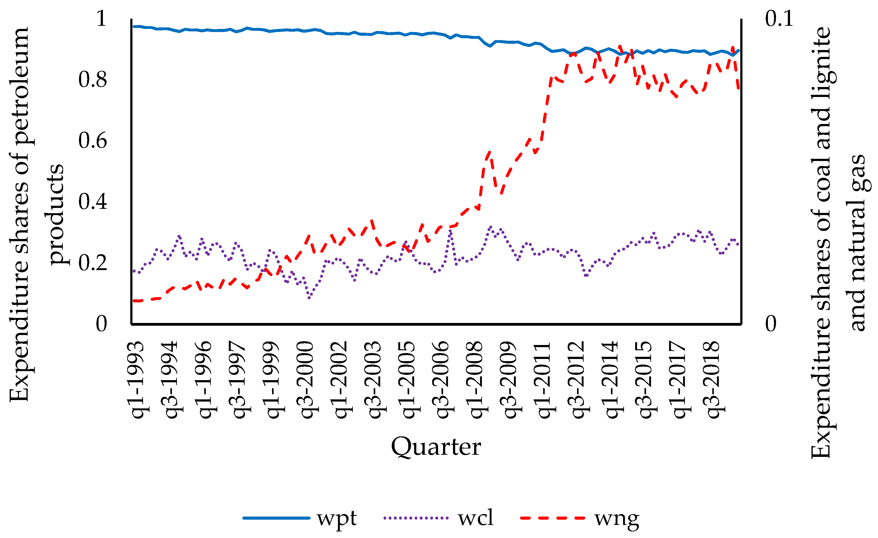 Energies 15 01578 g004 Energies 15 01578 g004