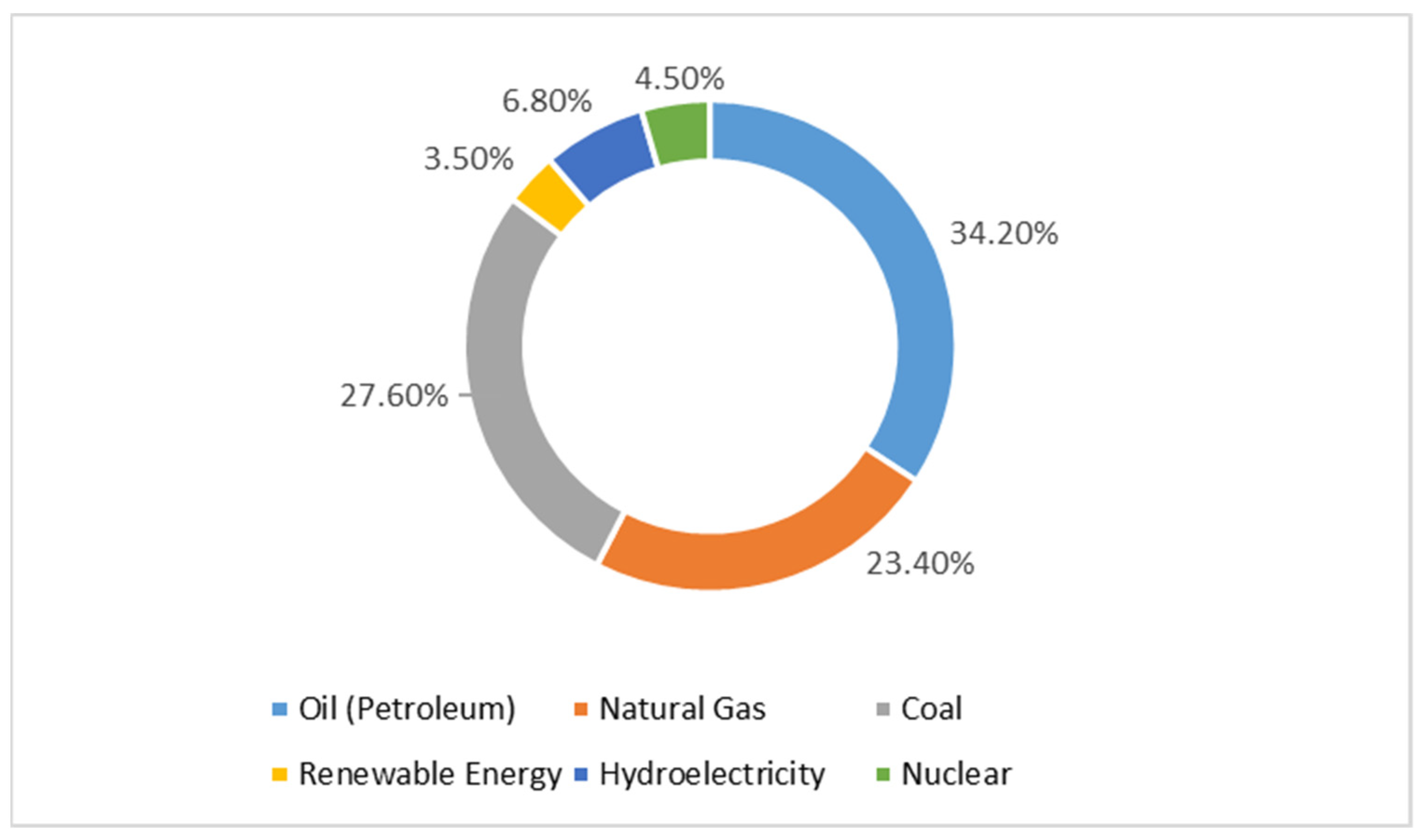 Energies 15 01579 g001