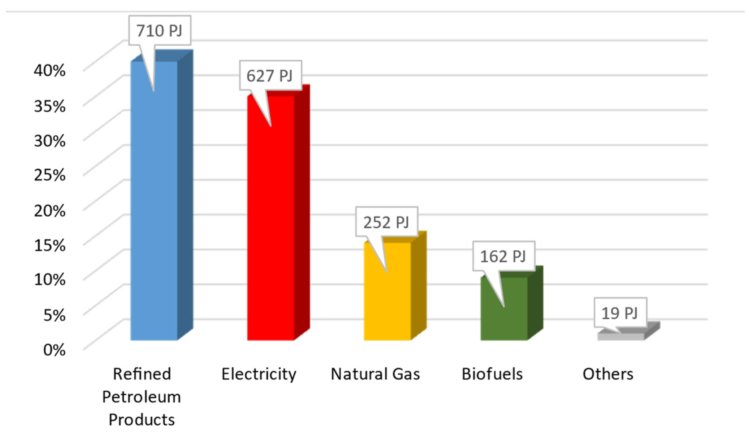 Energies 15 01579 g002