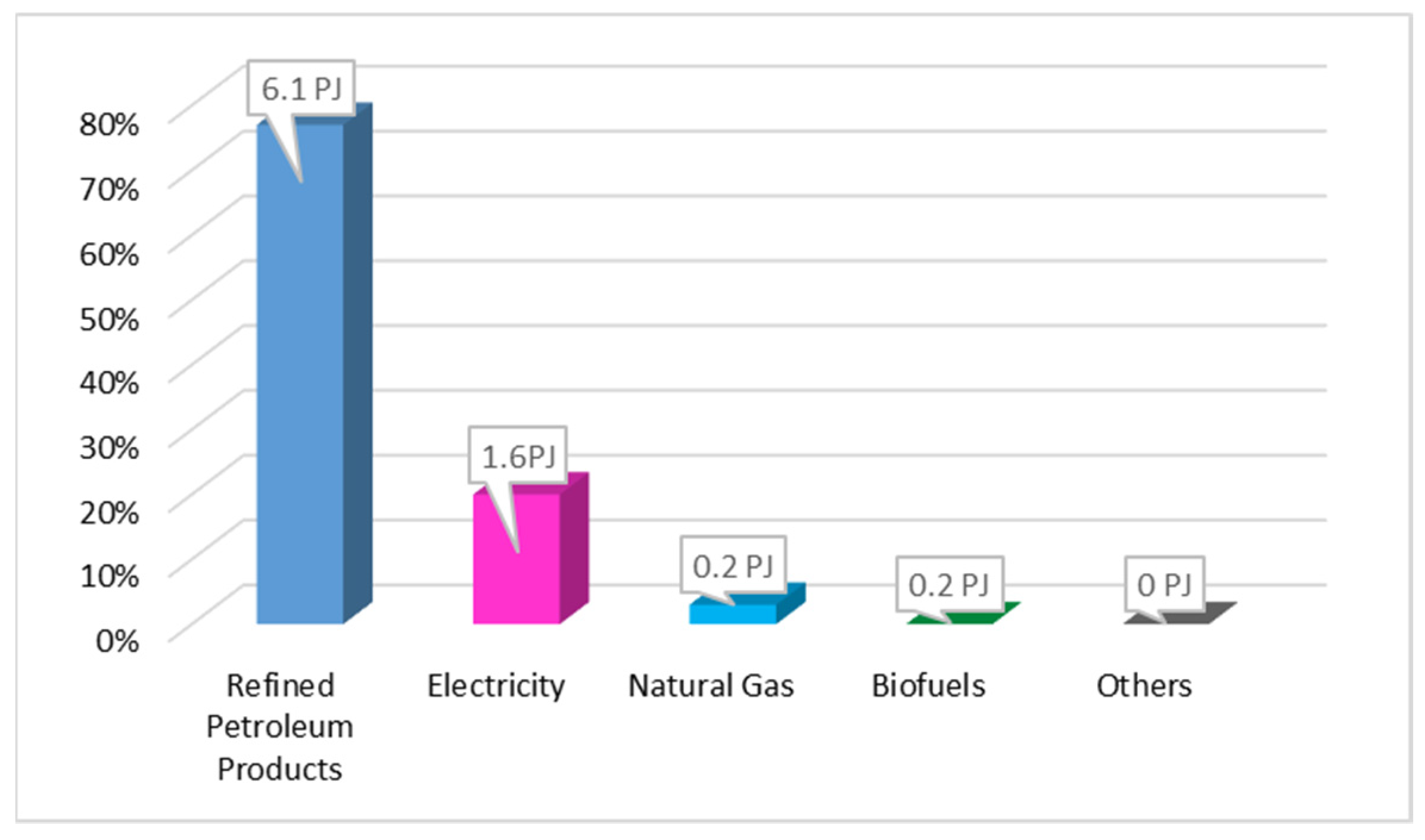 Energies 15 01579 g004