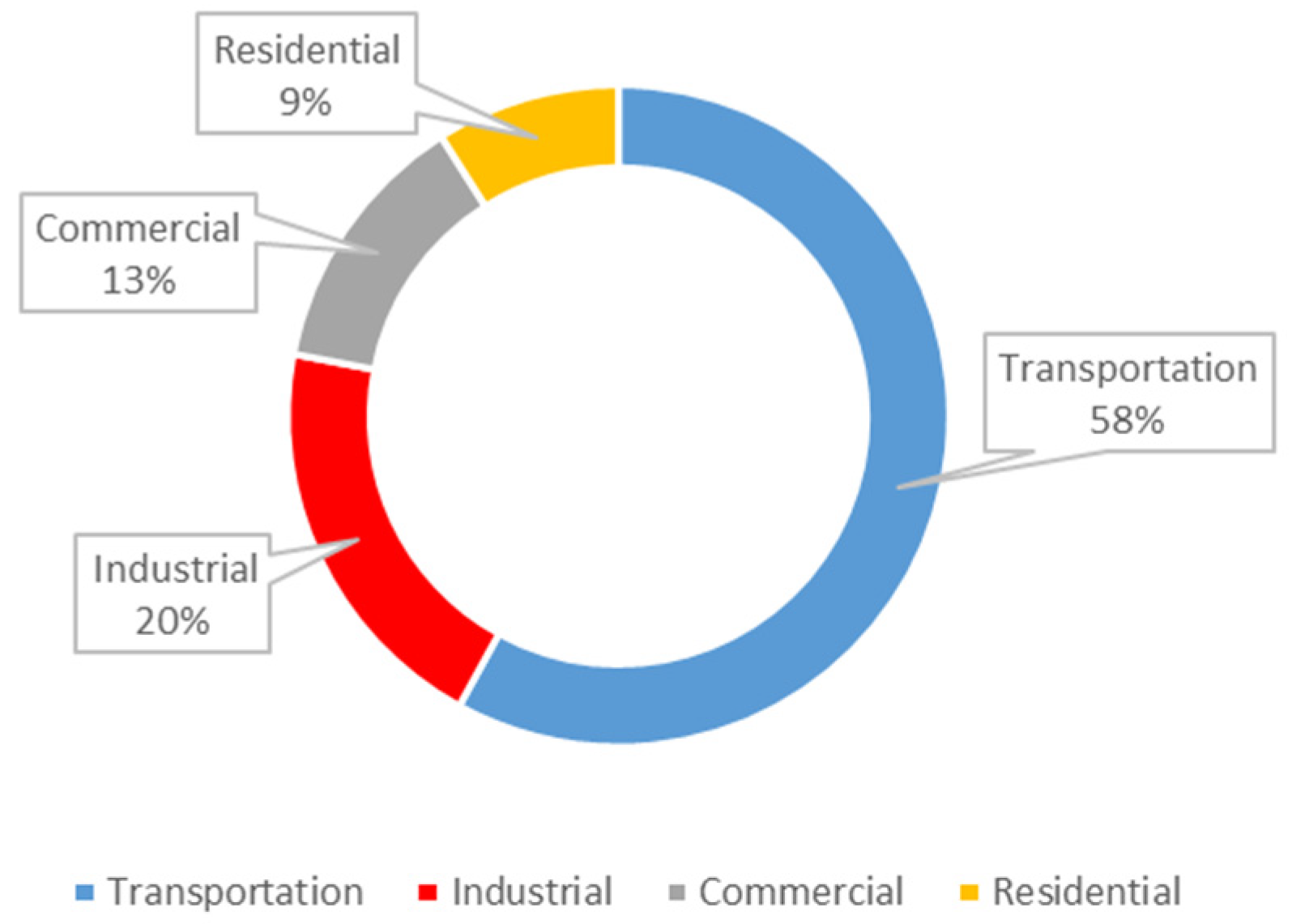 Energies 15 01579 g005