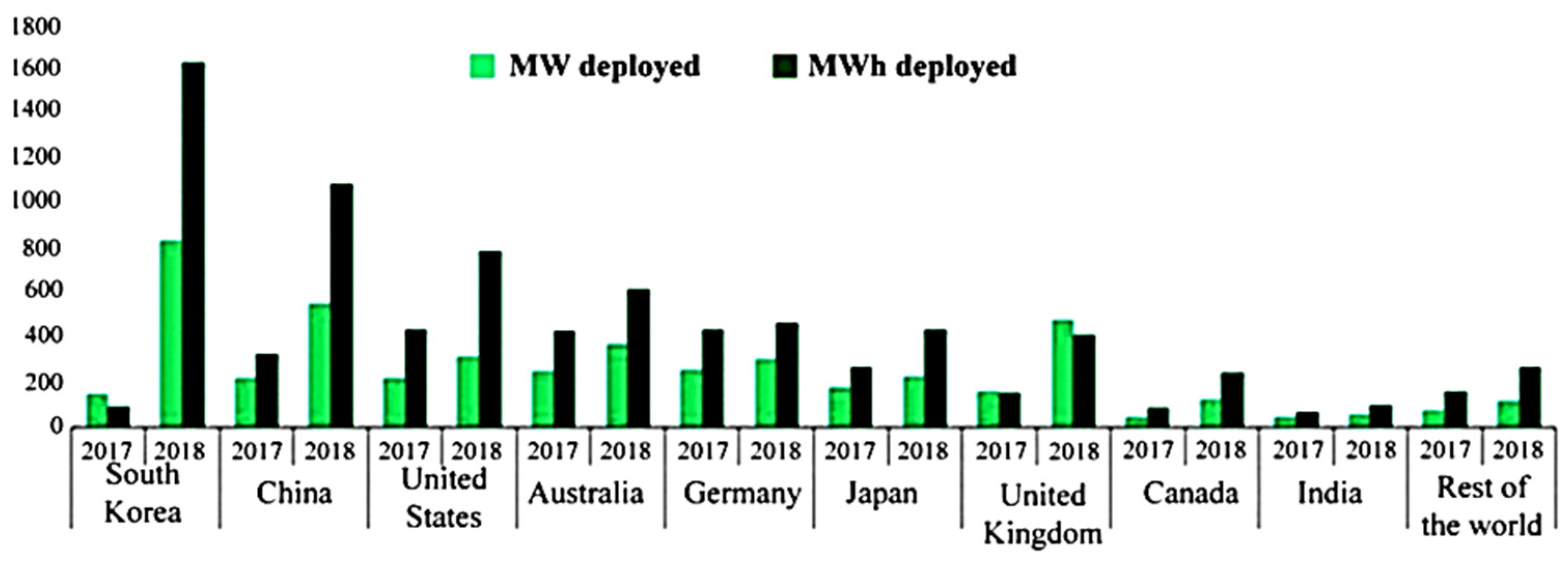 Energies 15 01579 g006
