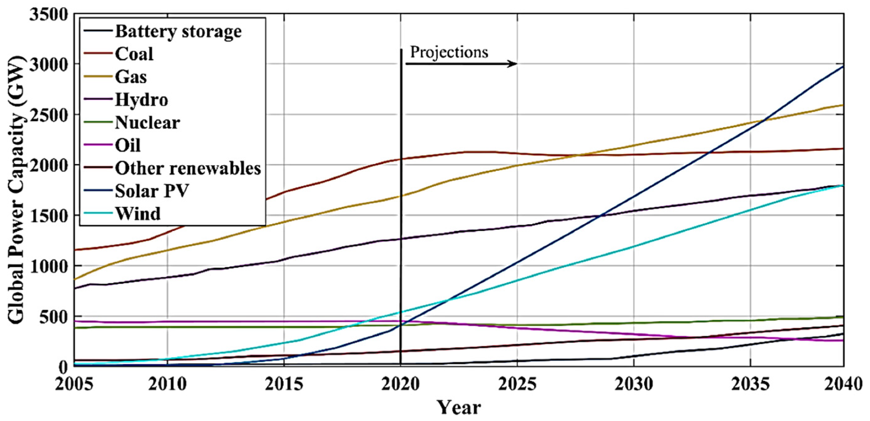 Energies 15 01579 g007