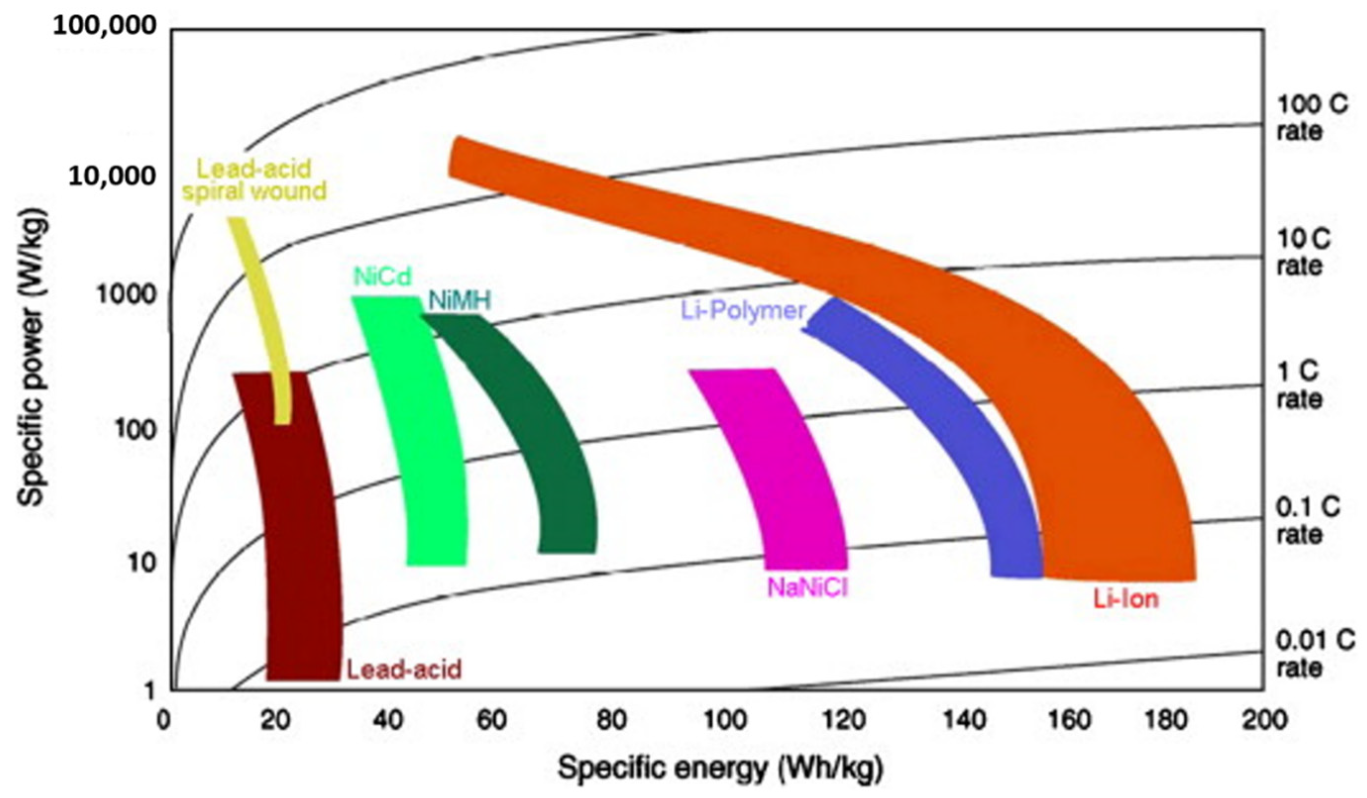 Energies 15 01579 g008