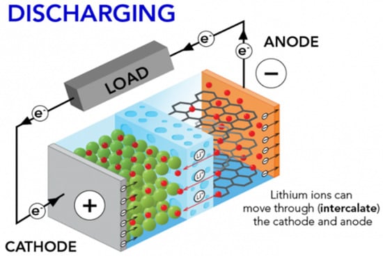 Expédition de prototypes de batteries au lithium, Help Center